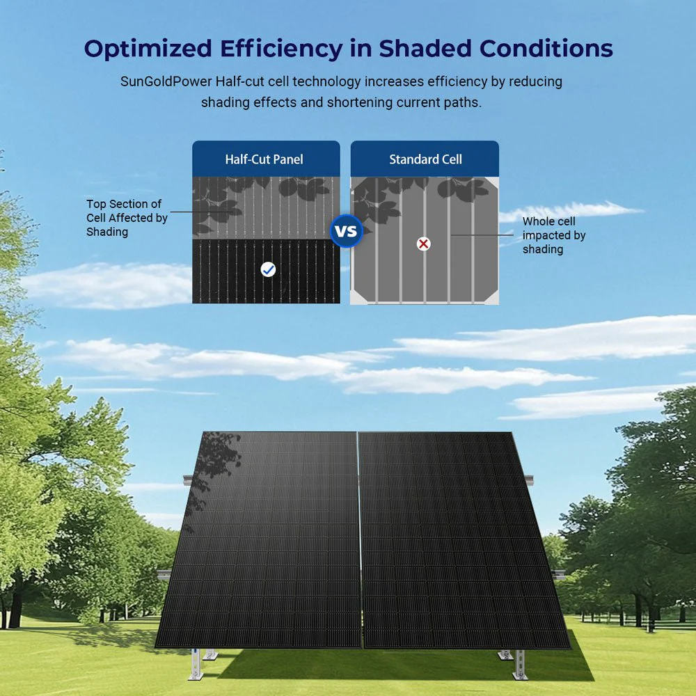 450 Watt Bifacial N-Type Monocrystalline Solar Panel SGN-450-BDG5 (32 PANELS) UL61730 - Image 4