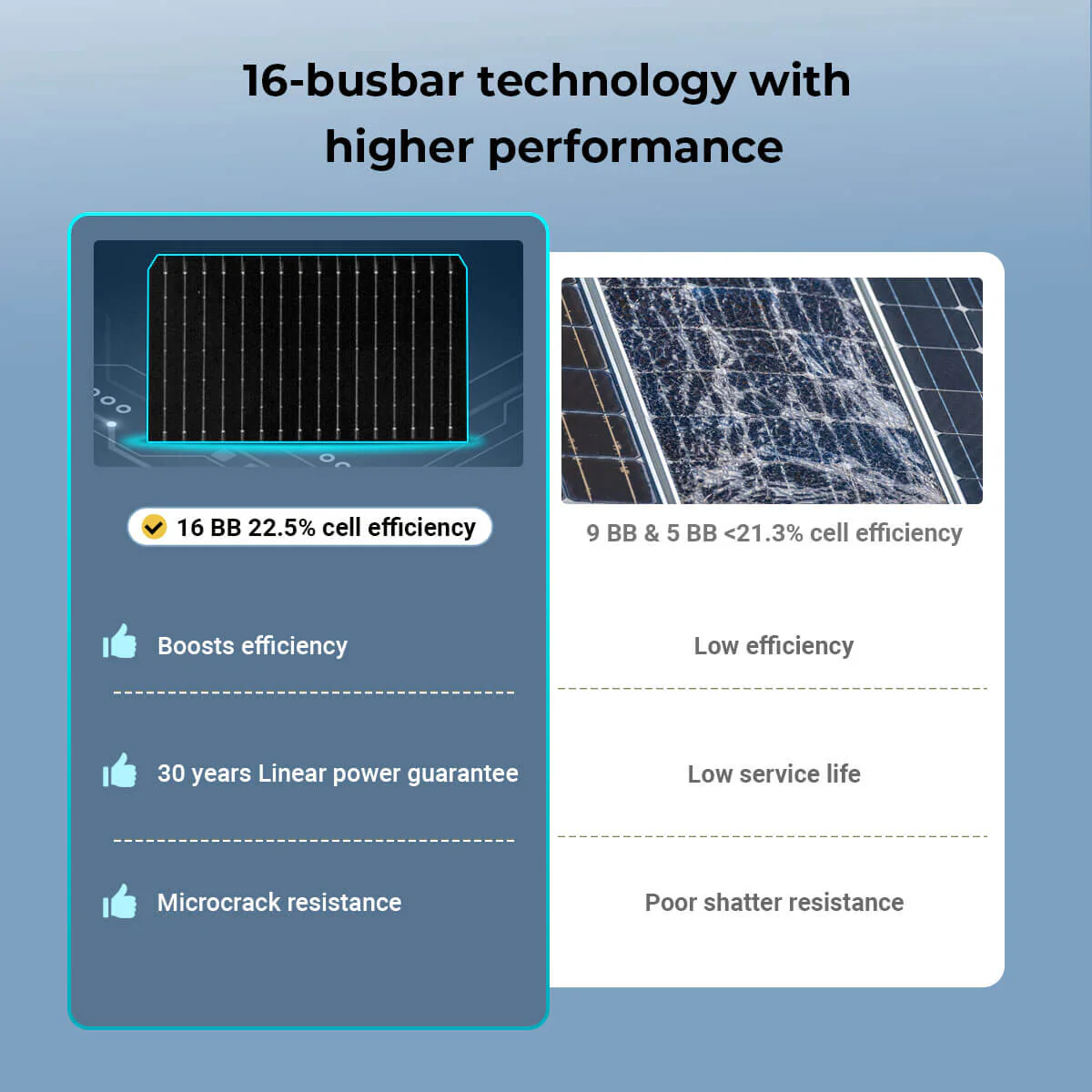 450 Watt Bifacial N-Type Monocrystalline Solar Panel SGN-450-BDG5 (32 PANELS) UL61730 - Image 5