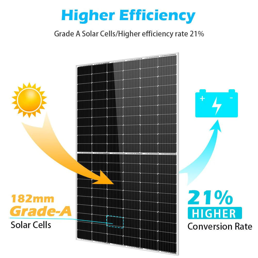 450 Watt Monocrystalline PERC Solar Panel UL 61730 CEC Listed - Image 2