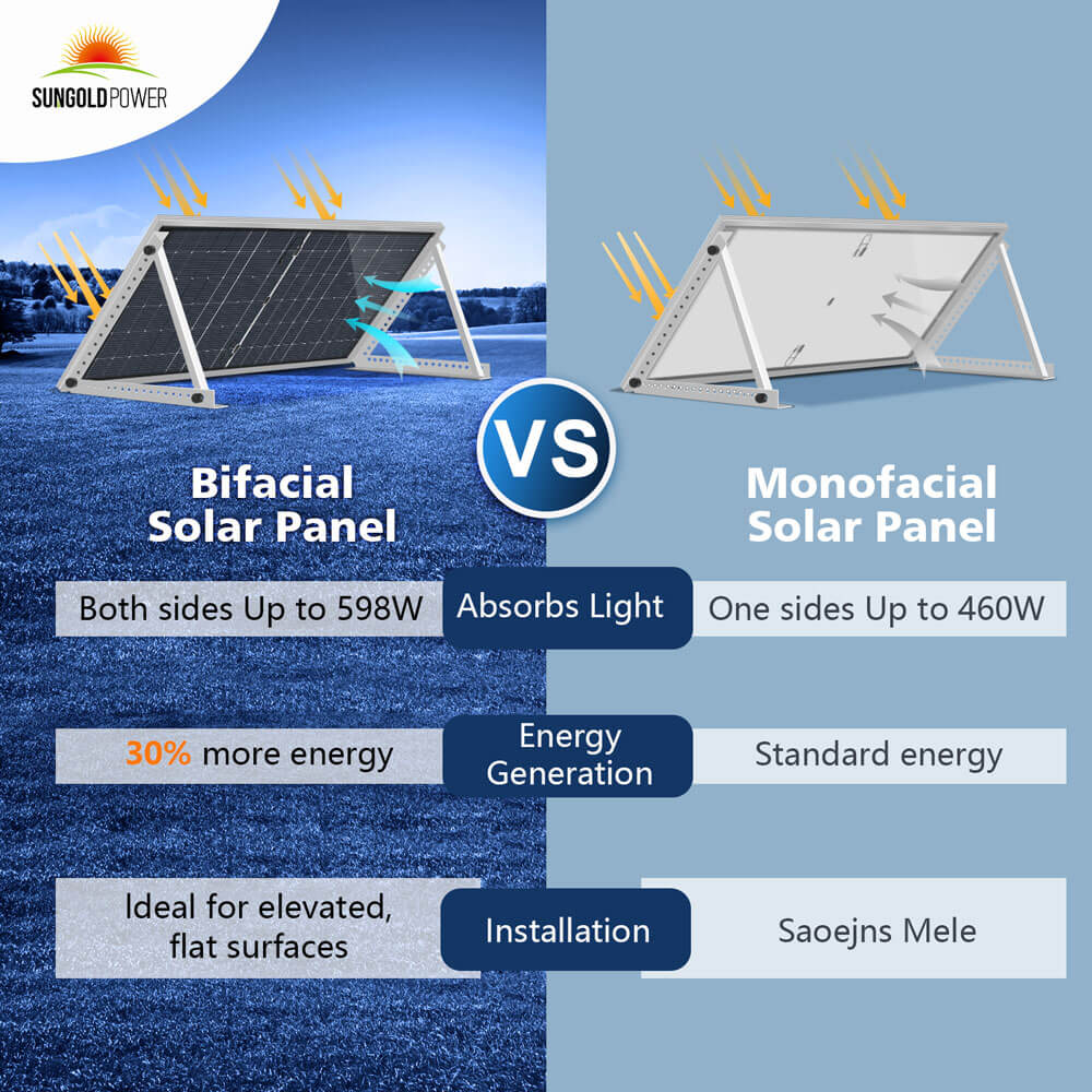 560 Watt Bifacial N-Type Solar Panel - Image 15