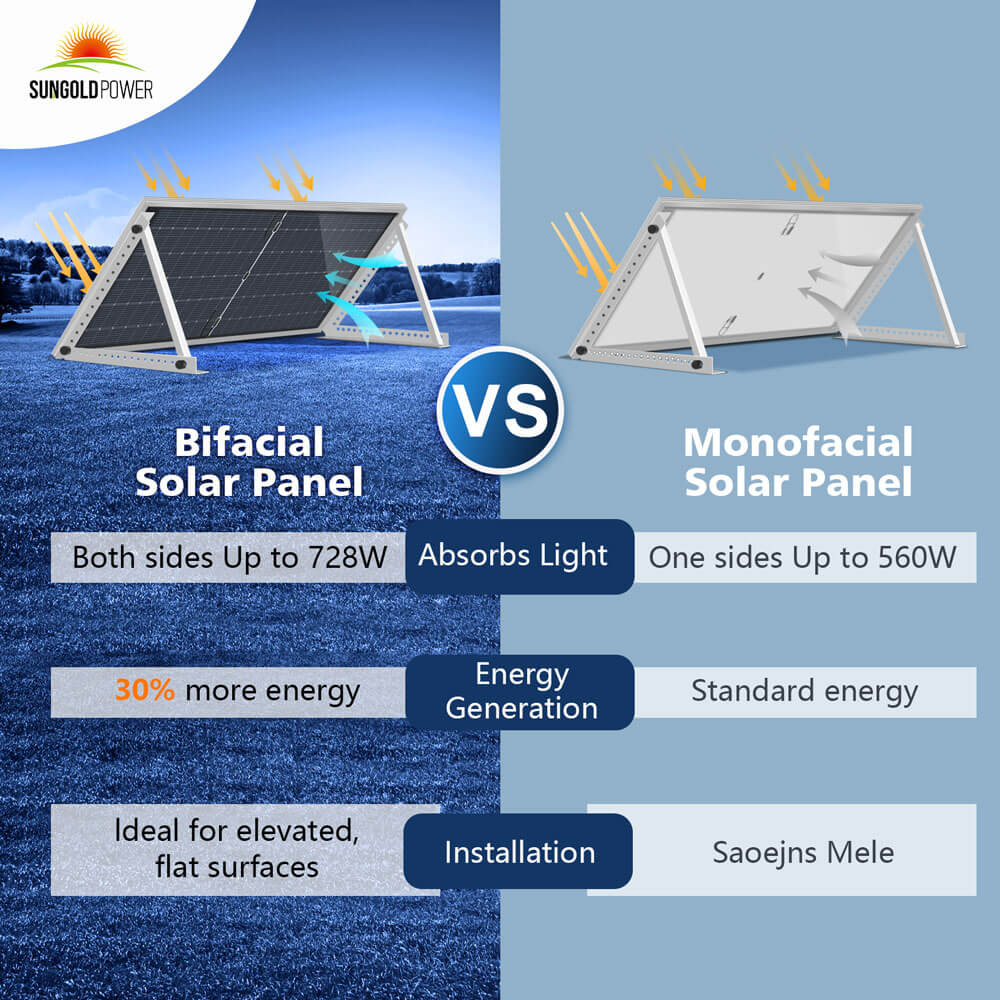 560 WATT Bifacial N-Type SOLAR PANEL FULL PALLET (32 PANELS) - Image 2