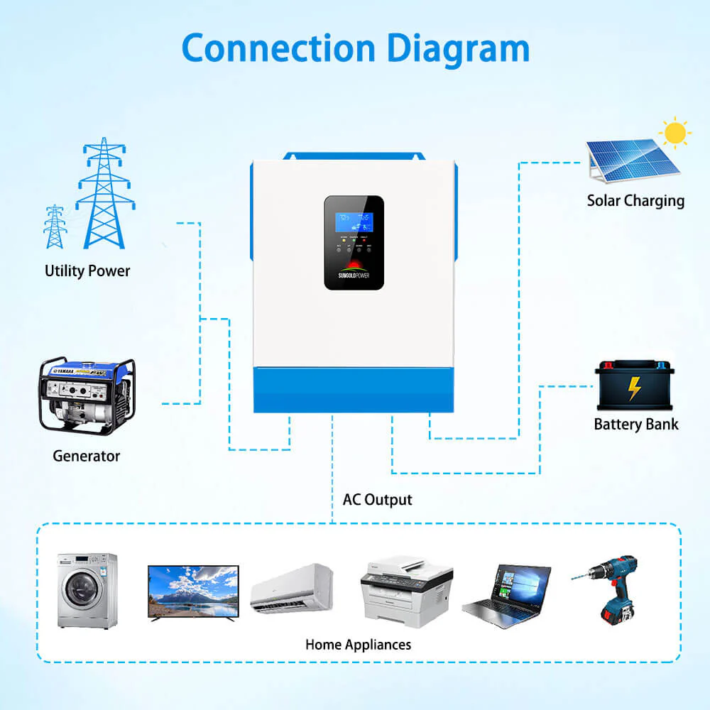 5000W 48V Solar Charger Inverter - Image 18