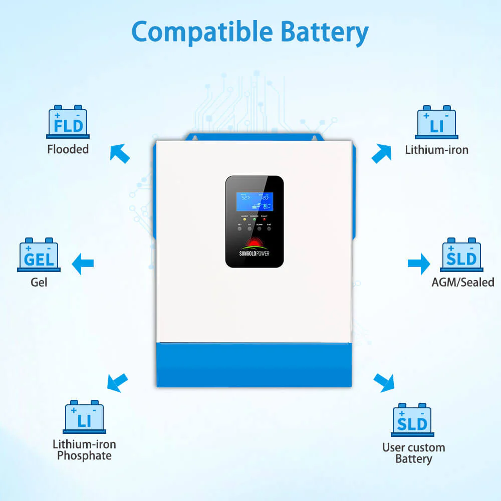 5000W 48V Solar Charger Inverter - Image 19