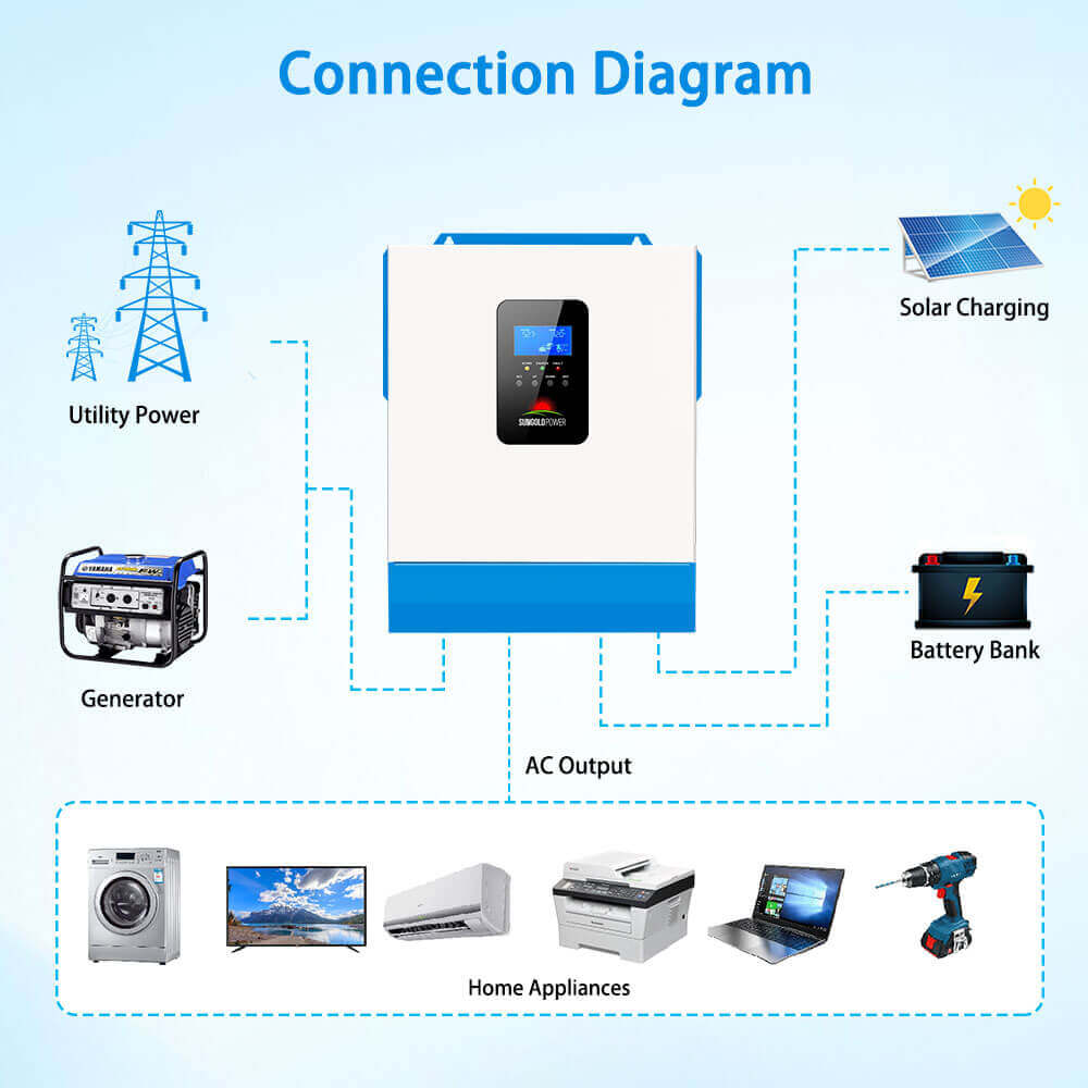 5000W 48V Solar Charger Inverter - Image 28