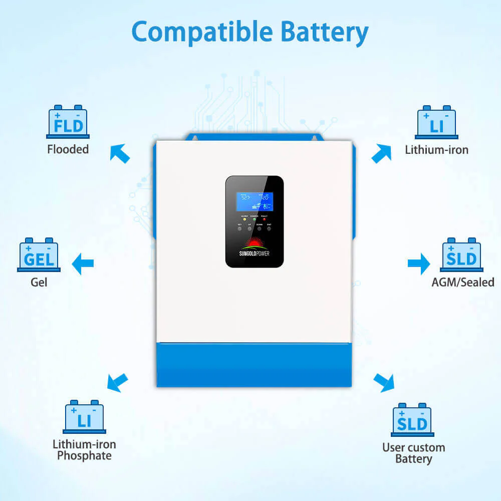 5000W 48V Solar Charger Inverter - Image 29