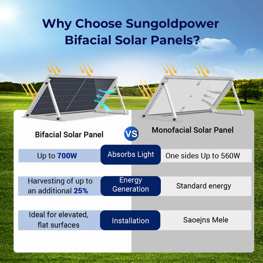 560W Bifacial PERC Solar Panel  | SGP-560-SBD (31 PANELS) UL61730 - Image 3