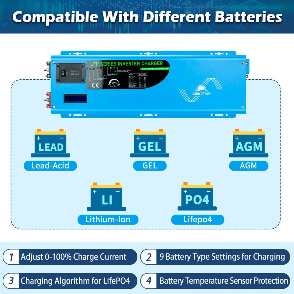 6000W DC 24V/ 48V Split Phase Pure Sine Wave Inverter With Charger - Image 4