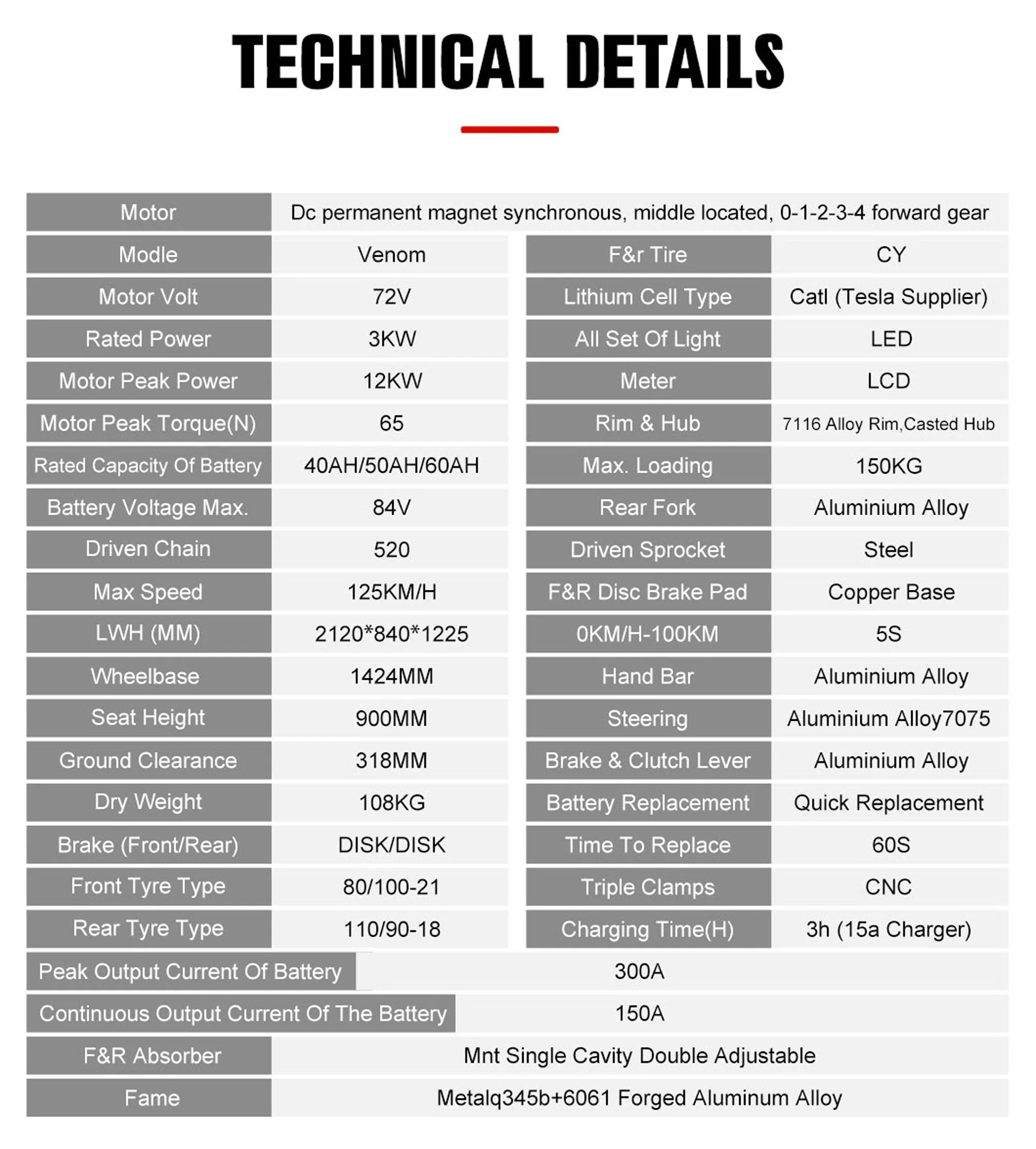 72V High Pro 12kW Electric Dirt Bike - Image 22