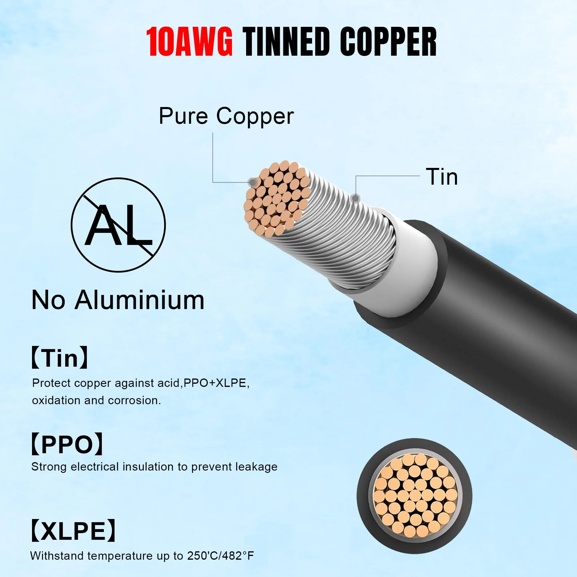 ACOPOWER 10/20/30FT 12AWG Bare Wire - Image 2