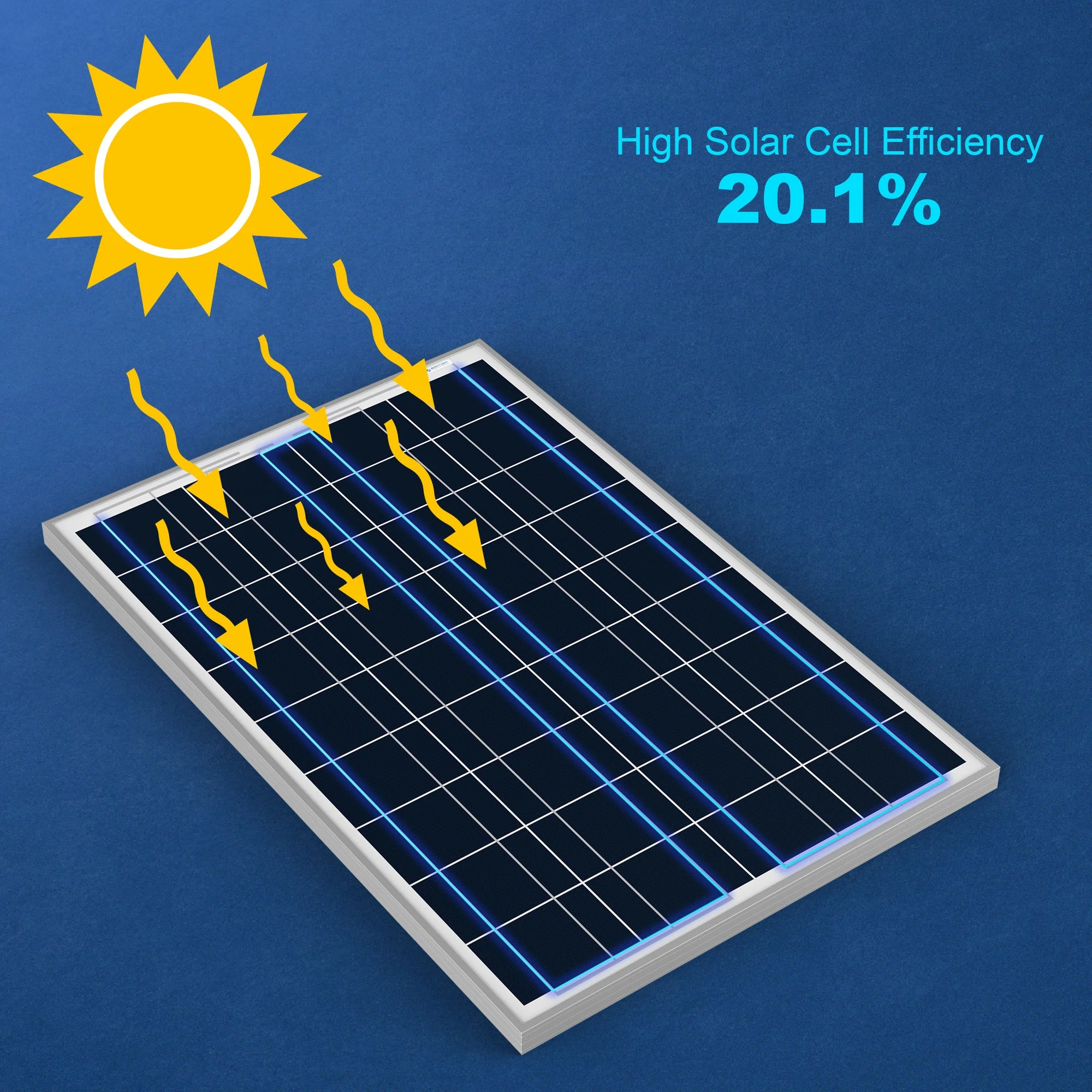 ACOPOWER 100 Watt Poly Solar Panel (SC) - Image 5