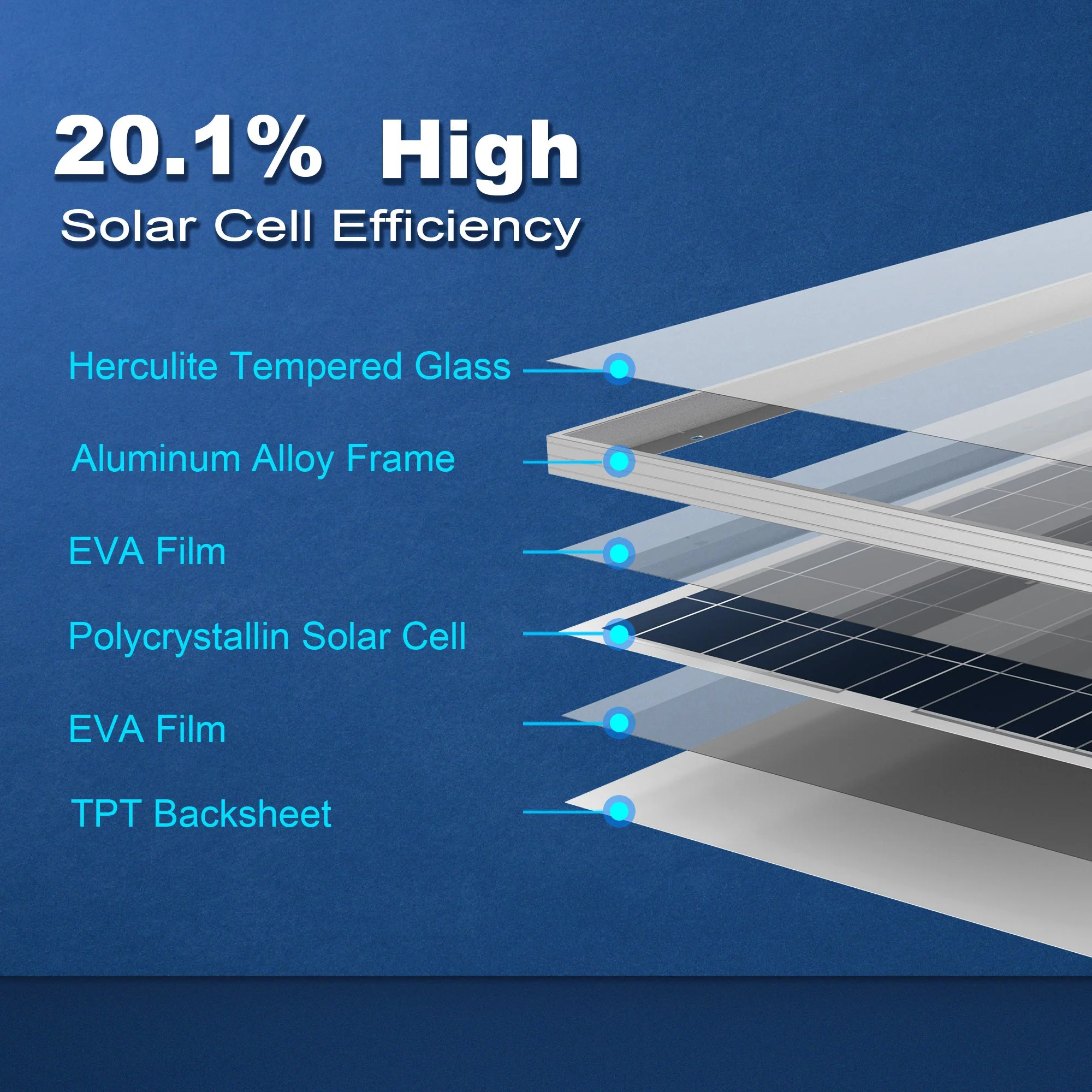 ACOPOWER 100 Watt Poly Solar Panel (SC) - Image 6