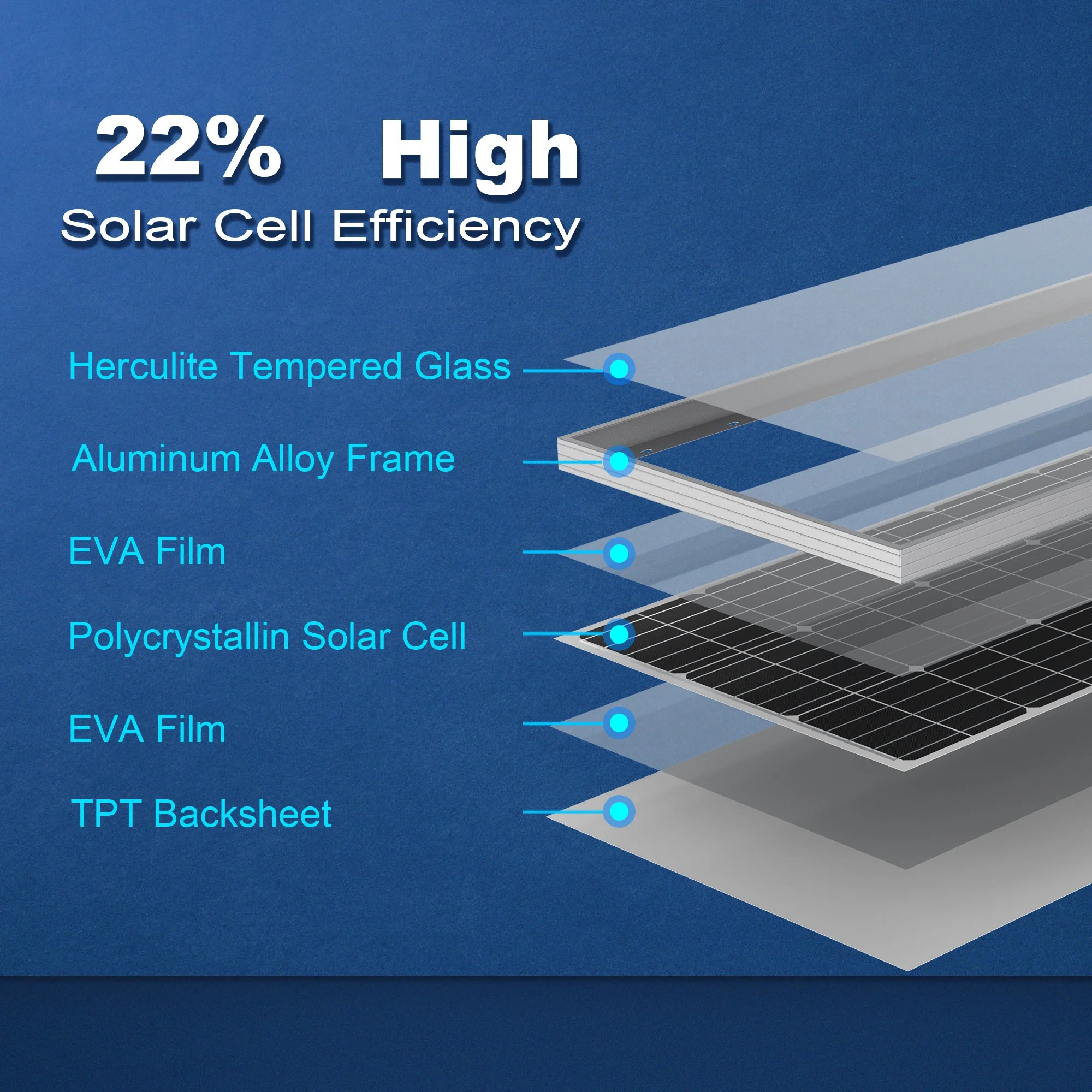 ACOPOWER 100 Watts Mono Solar Panel - Image 6