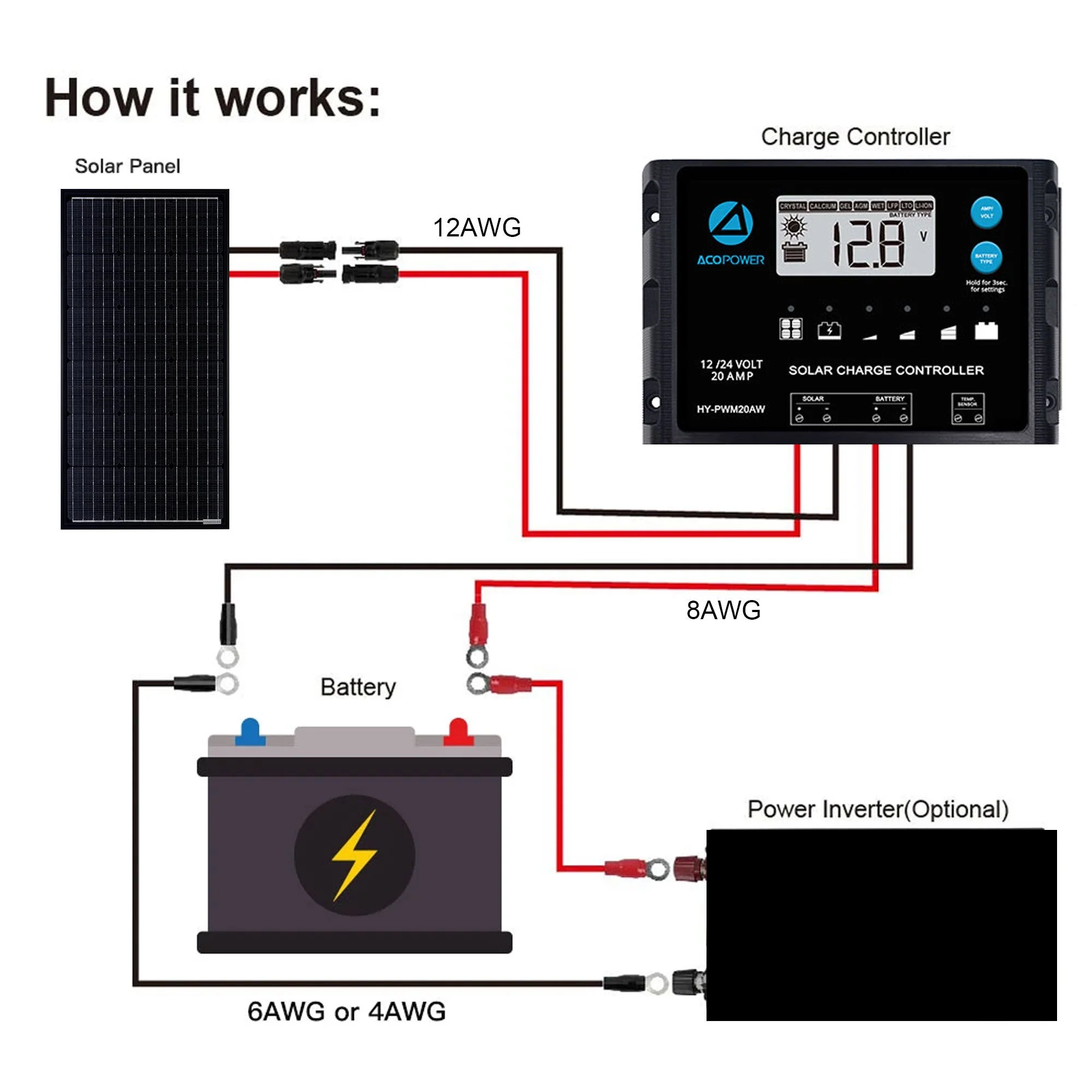 ACOPOWER 100 Watts Mono Solar Panel - Image 7