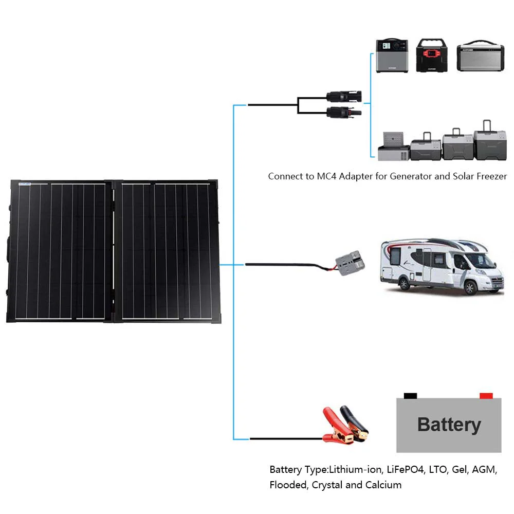 ACOPower 100w 12v Portable Solar Panel kit, Foldable Mono Suitcase, proteusX Waterproof 20A Charge Controller - Image 6
