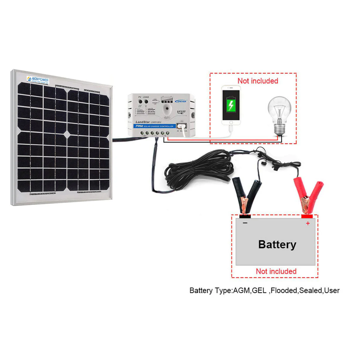 ACOPower 10W 12V Solar Charger Kit, 5A Charge Controller with Alligator Clips - Image 4