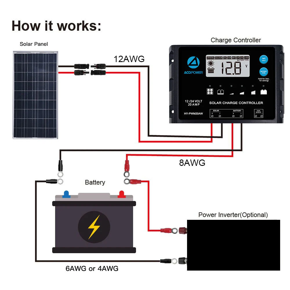 ACOPOWER 12V  Polycrystalline Solar RV Kits + MPPT / PWM Charge Controller (SC) - Image 10