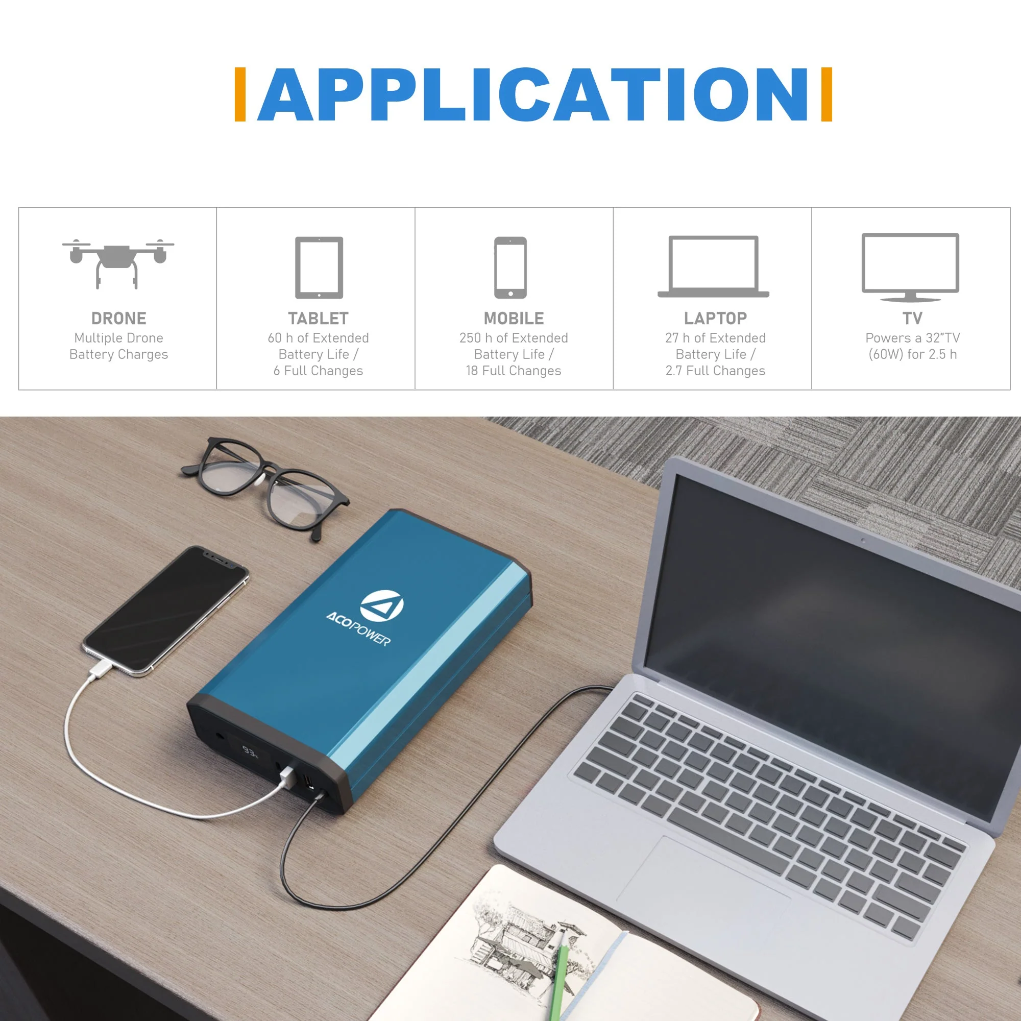 ACOPOWER 193Wh Portable Power Station - Image 4