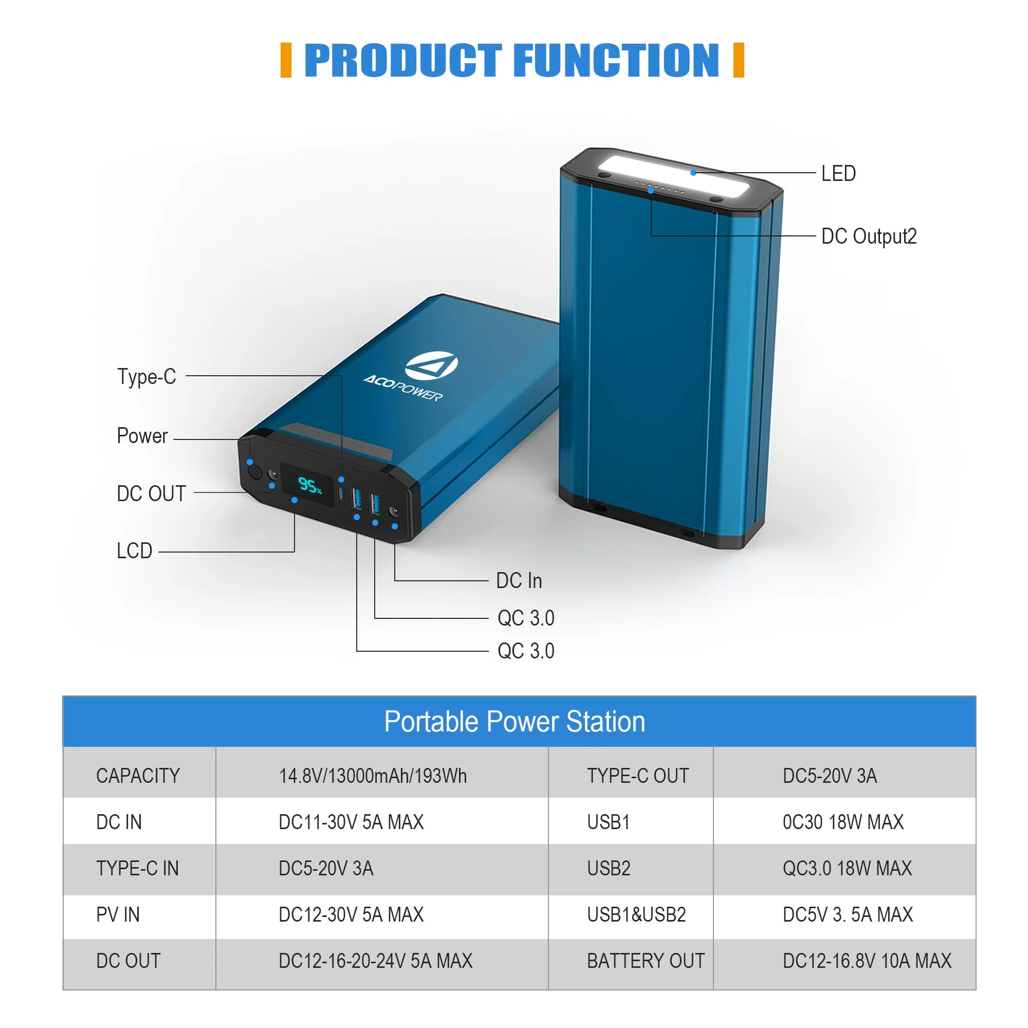 ACOPOWER 193Wh Portable Power Station - Image 5