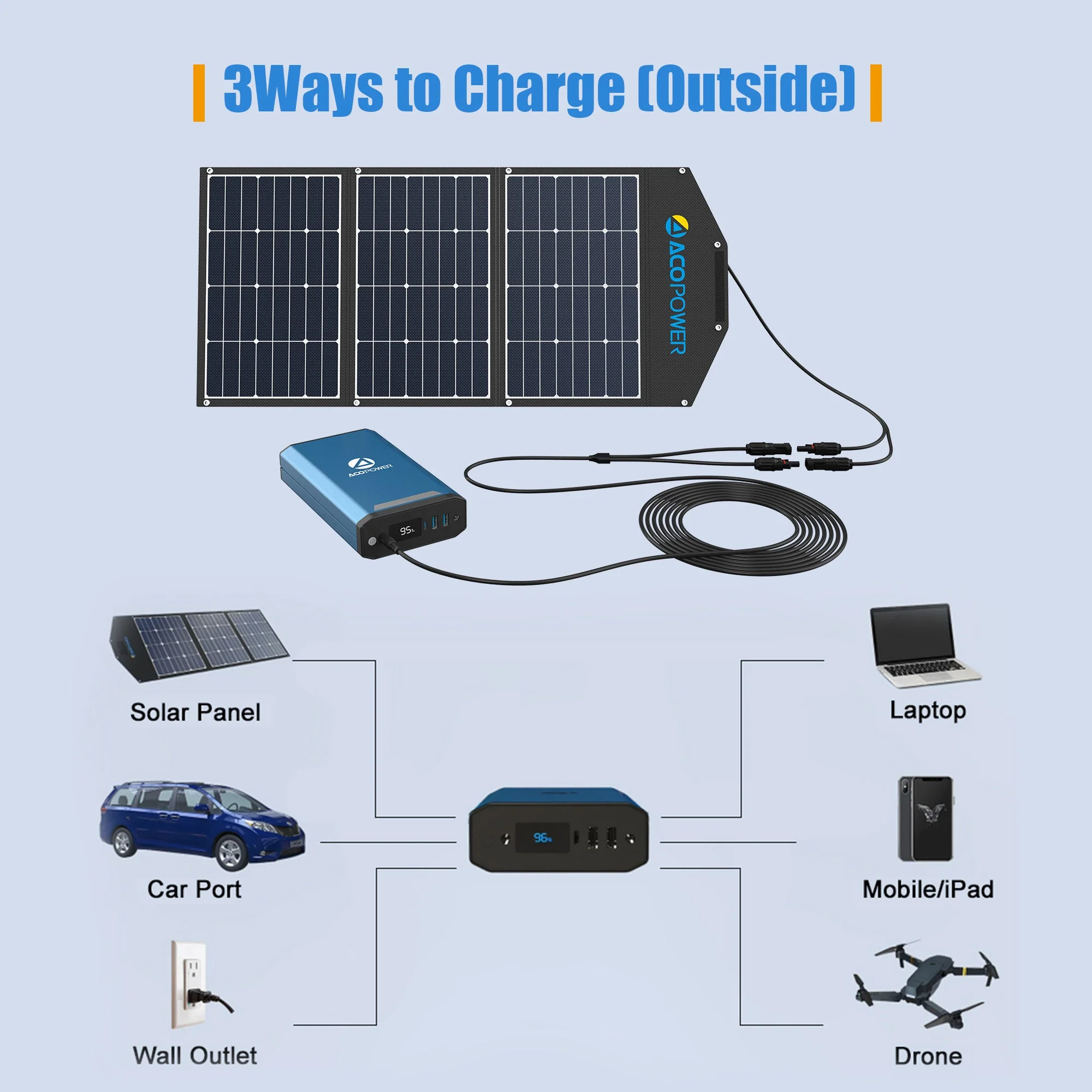 ACOPOWER 193Wh Portable Power Station - Image 6