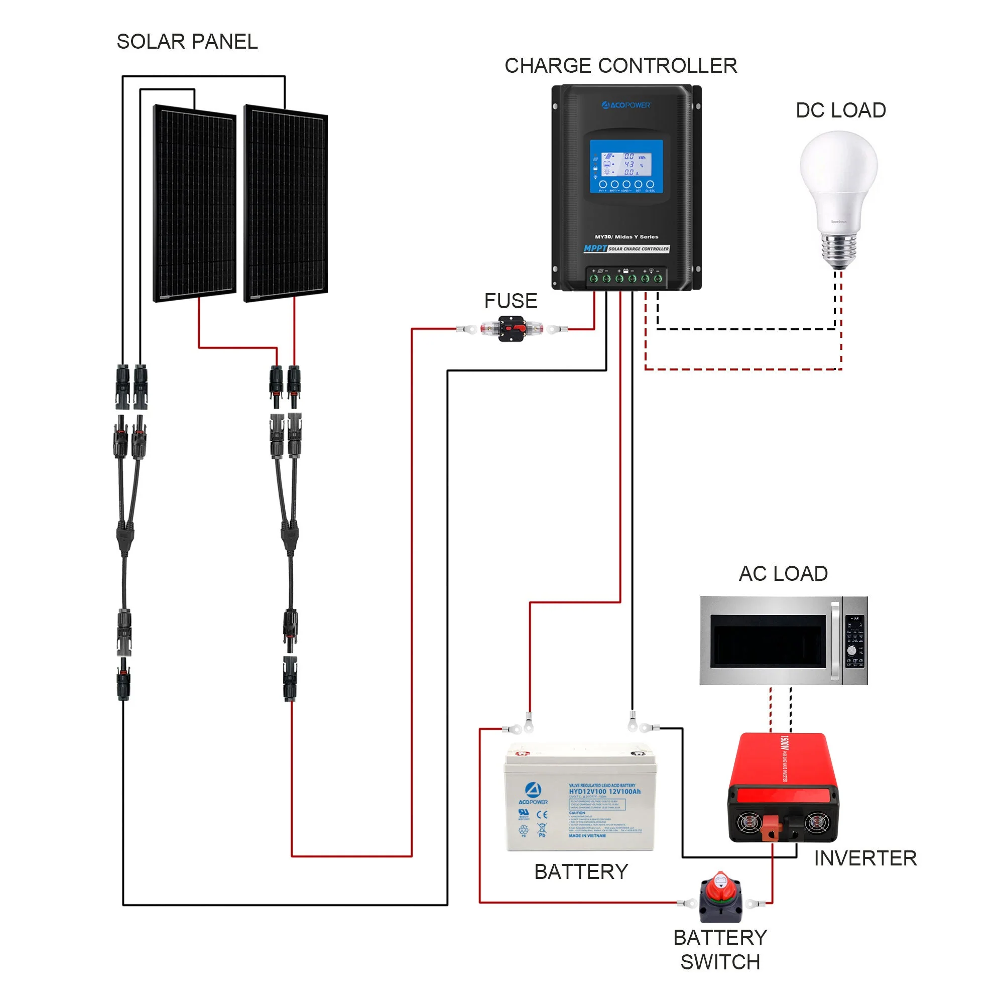 ACOPOWER Deep Cycle GEL Battery Mono Solar Power Complete System with Battery and Inverter for RV Boat 12V Off Grid Kit - Image 6