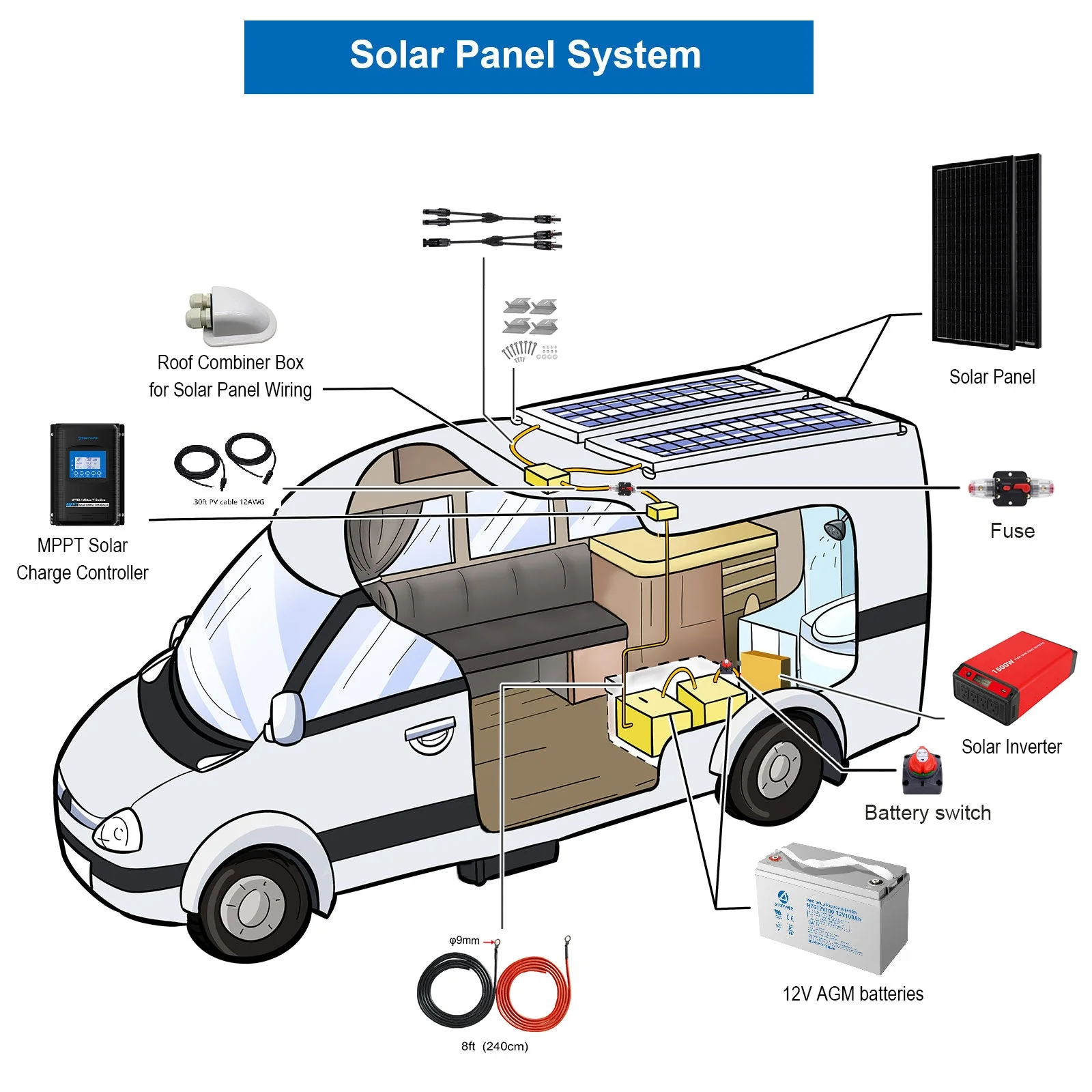 ACOPOWER Deep Cycle GEL Battery Mono Solar Power Complete System with Battery and Inverter for RV Boat 12V Off Grid Kit - Image 7