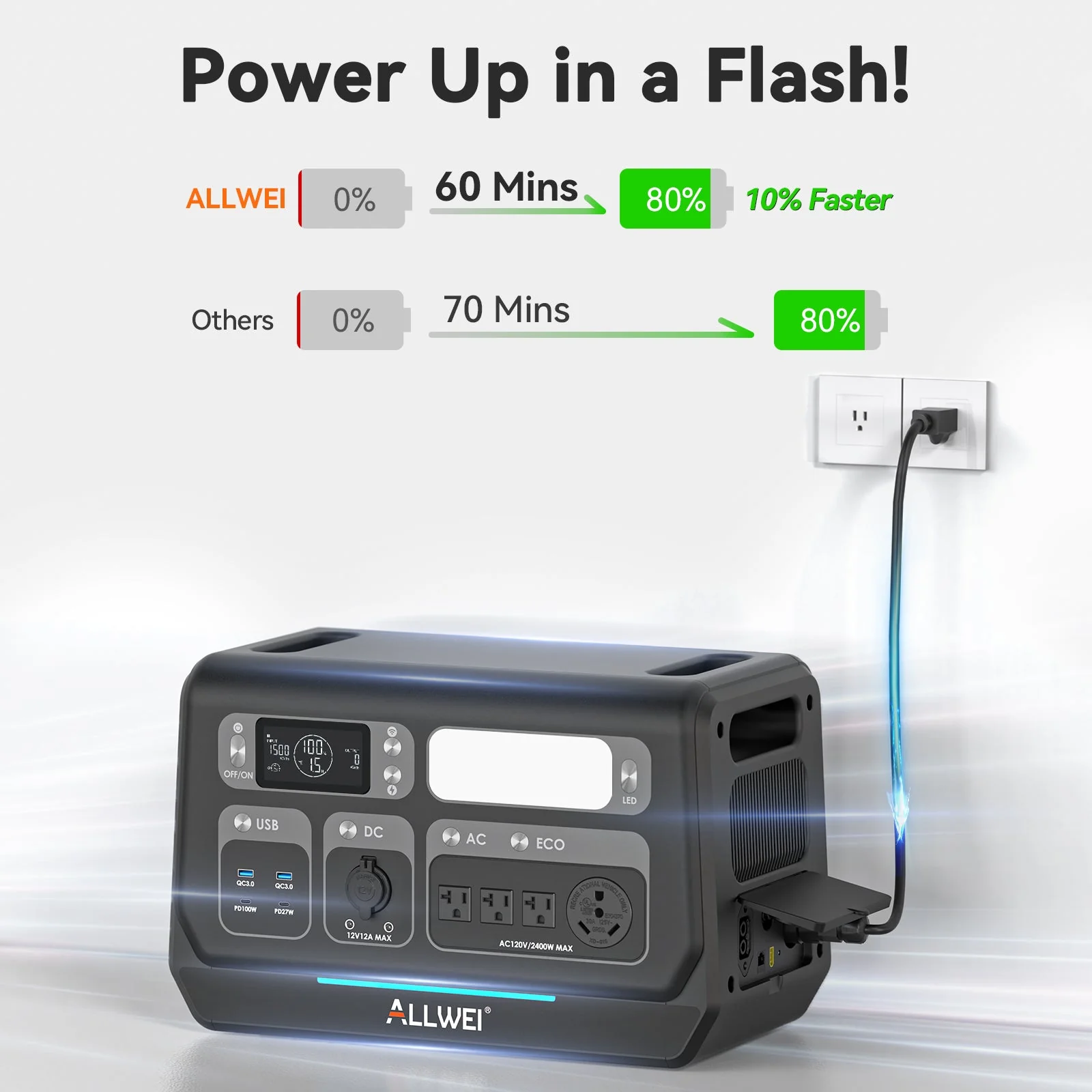 ALLWEI PPS2400+2* B200 PRO | Home Battery Backup up to 6kWh - Image 6