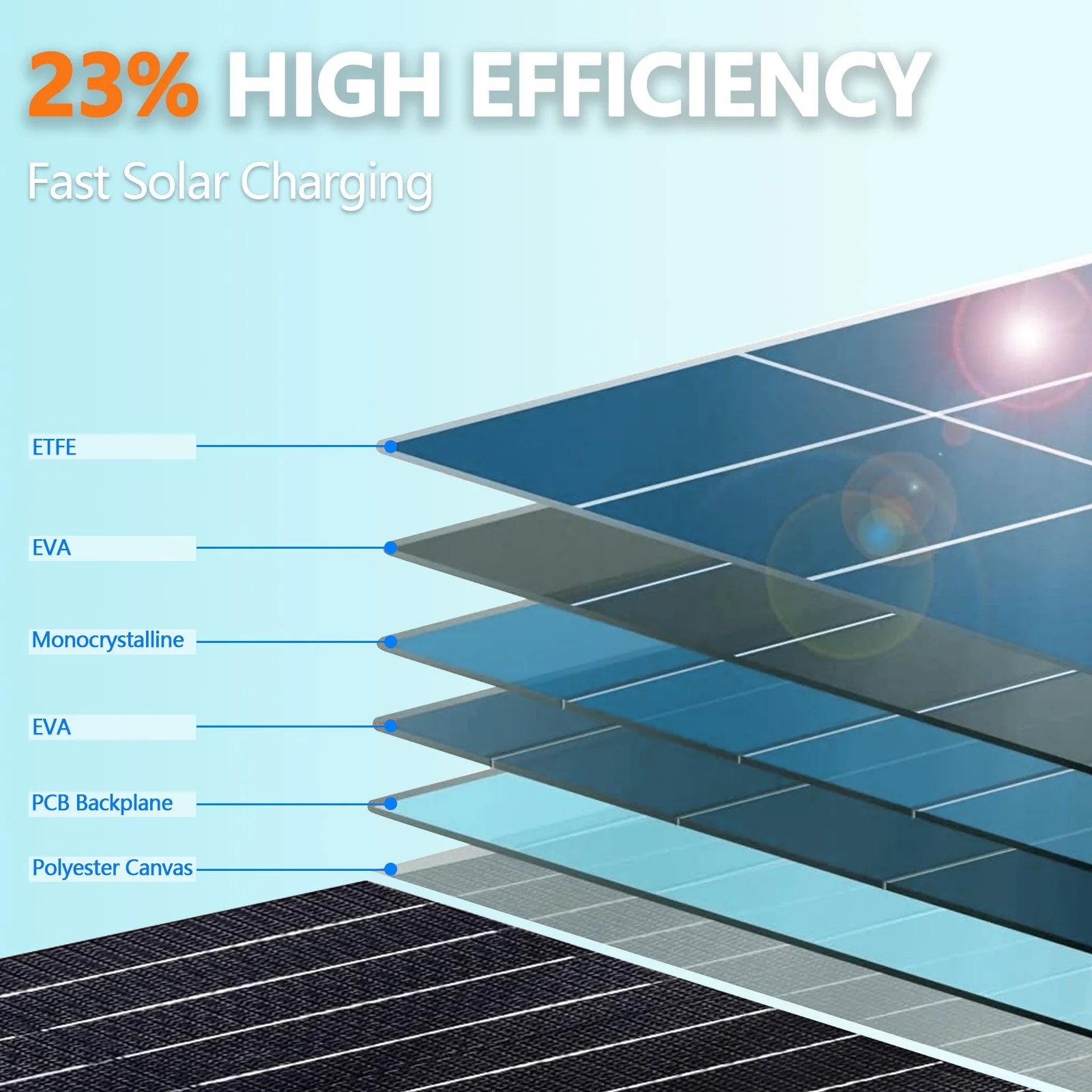 ALLWEI XY-100 100W Solar Panel for PPS300 PPS600 - Image 5