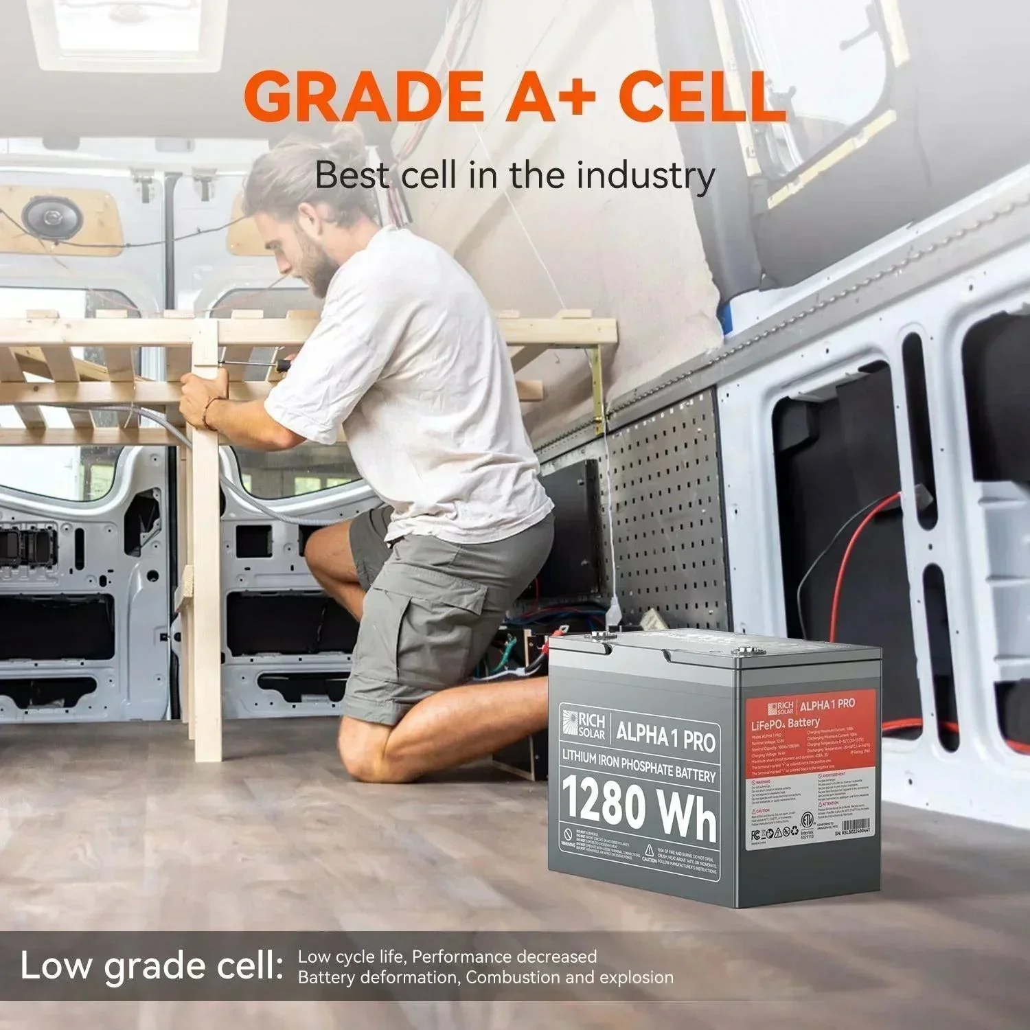 Rich Solar ALPHA 1 PRO | 12V 100Ah LiFePO4 Battery | Premium 12V Lithium Battery for Off-Grid, RVs, Boats | 7,000 Lifetime Cycles | 10 Year Warranty | UL1973 Certified - Image 7