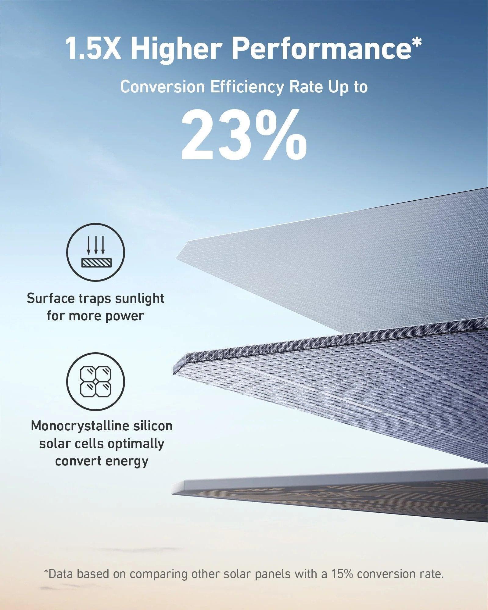 Anker SOLIX 200W Foldable Solar Panel - Image 5