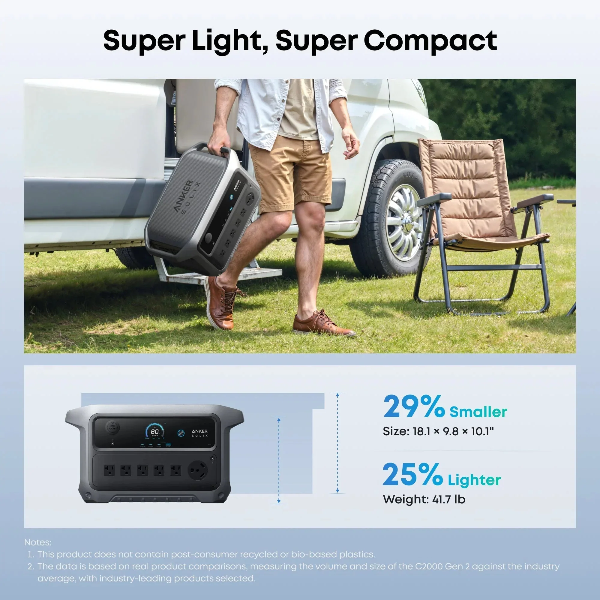 Anker SOLIX C2000 Gen2 Portable Power Station + Car Alternator Charger - Image 16