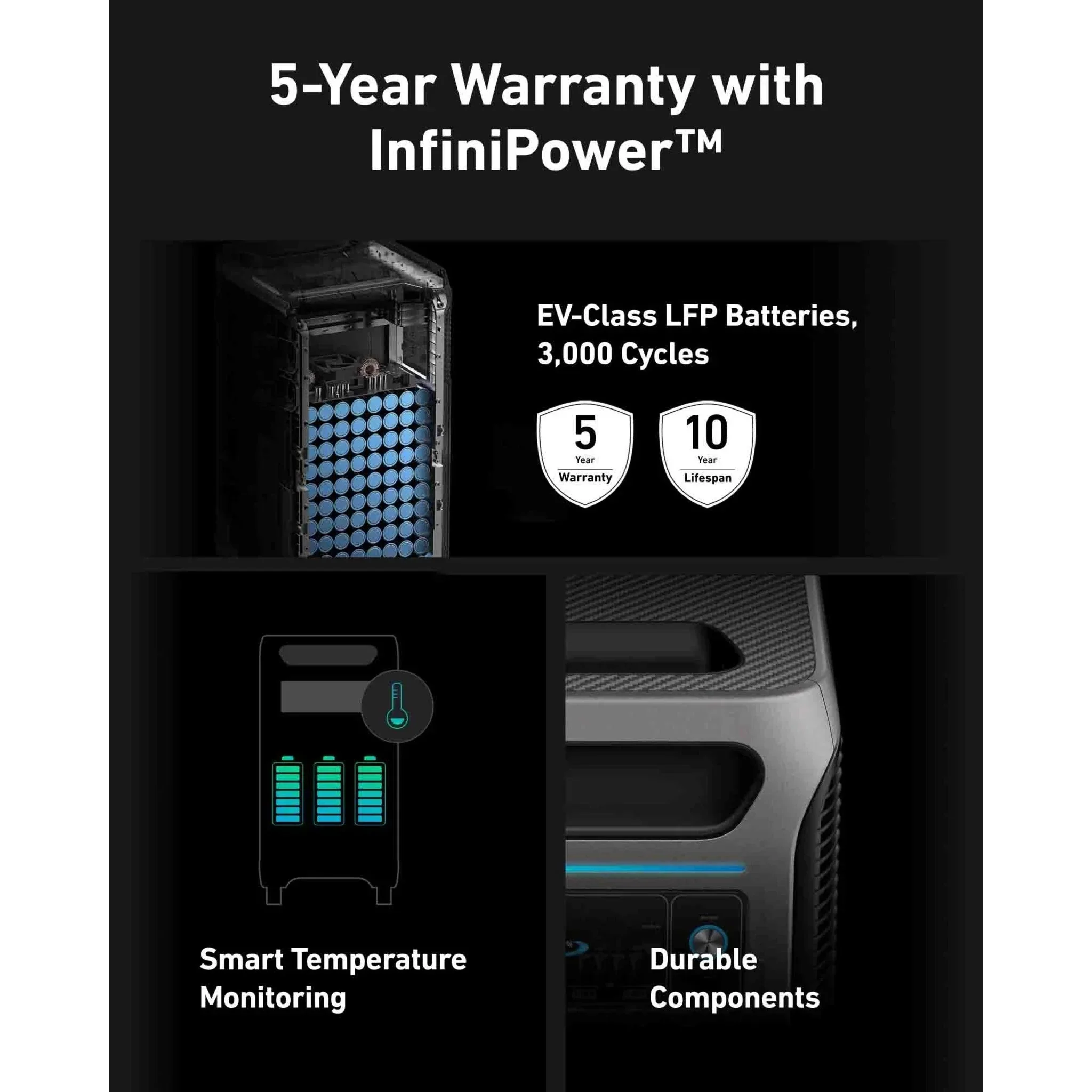 Anker SOLIX F3800 Smart Home Power Kit - Image 12