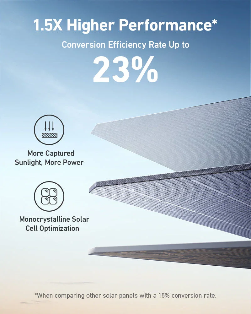 Anker SOLIX F3800 Solar Generator + 400W Portable Solar Panels - Image 8