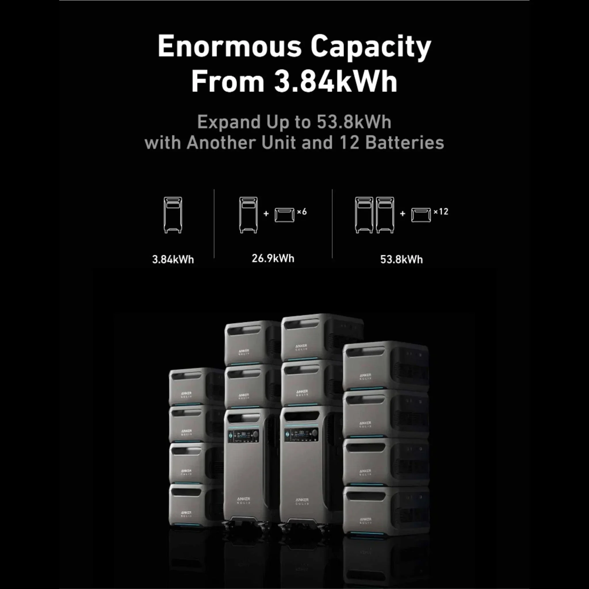 Anker SOLIX F3800 x 2 + Double Power Hub - Image 12