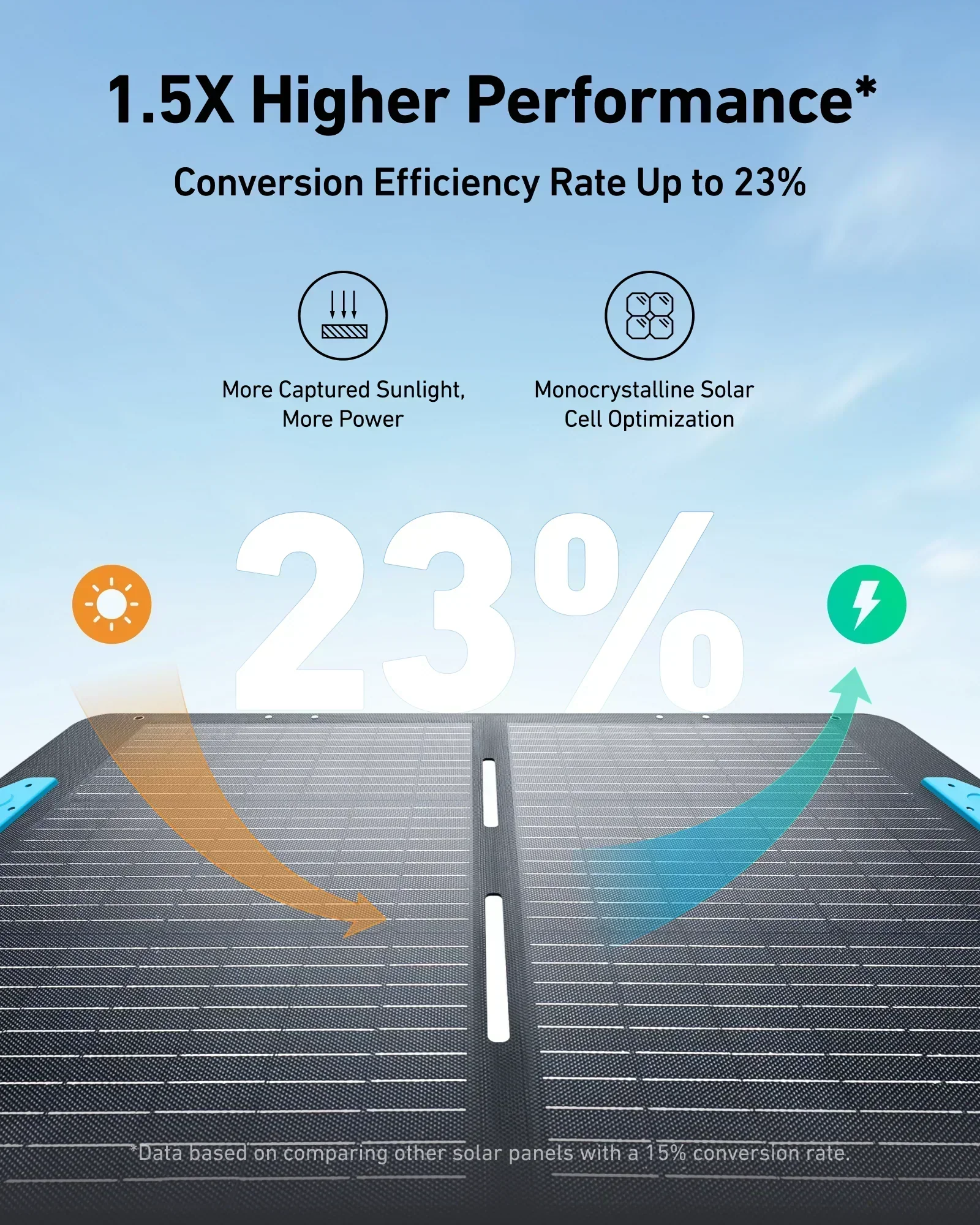 Anker SOLIX PS100 100W Portable Solar Panel - Image 2