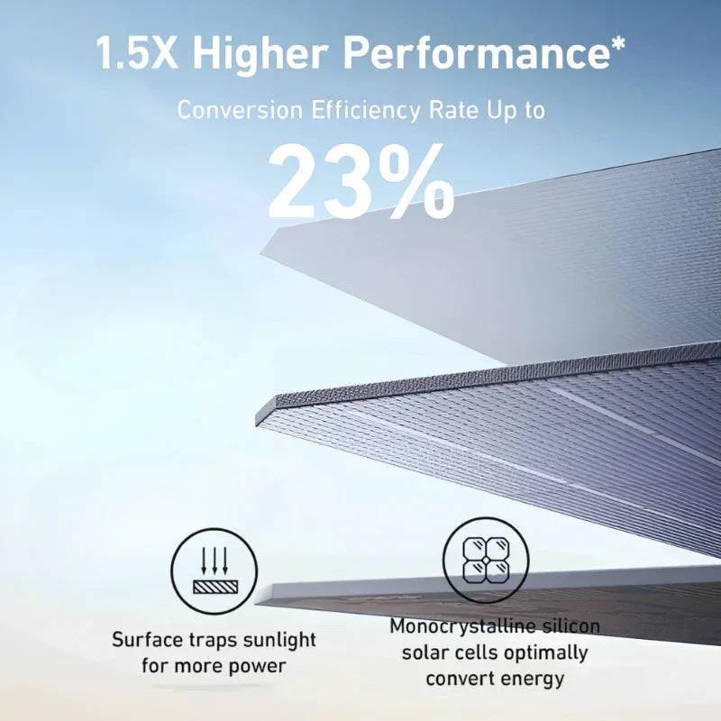 Anker SOLIX PS400 Portable Solar Panel (400W) - Image 8