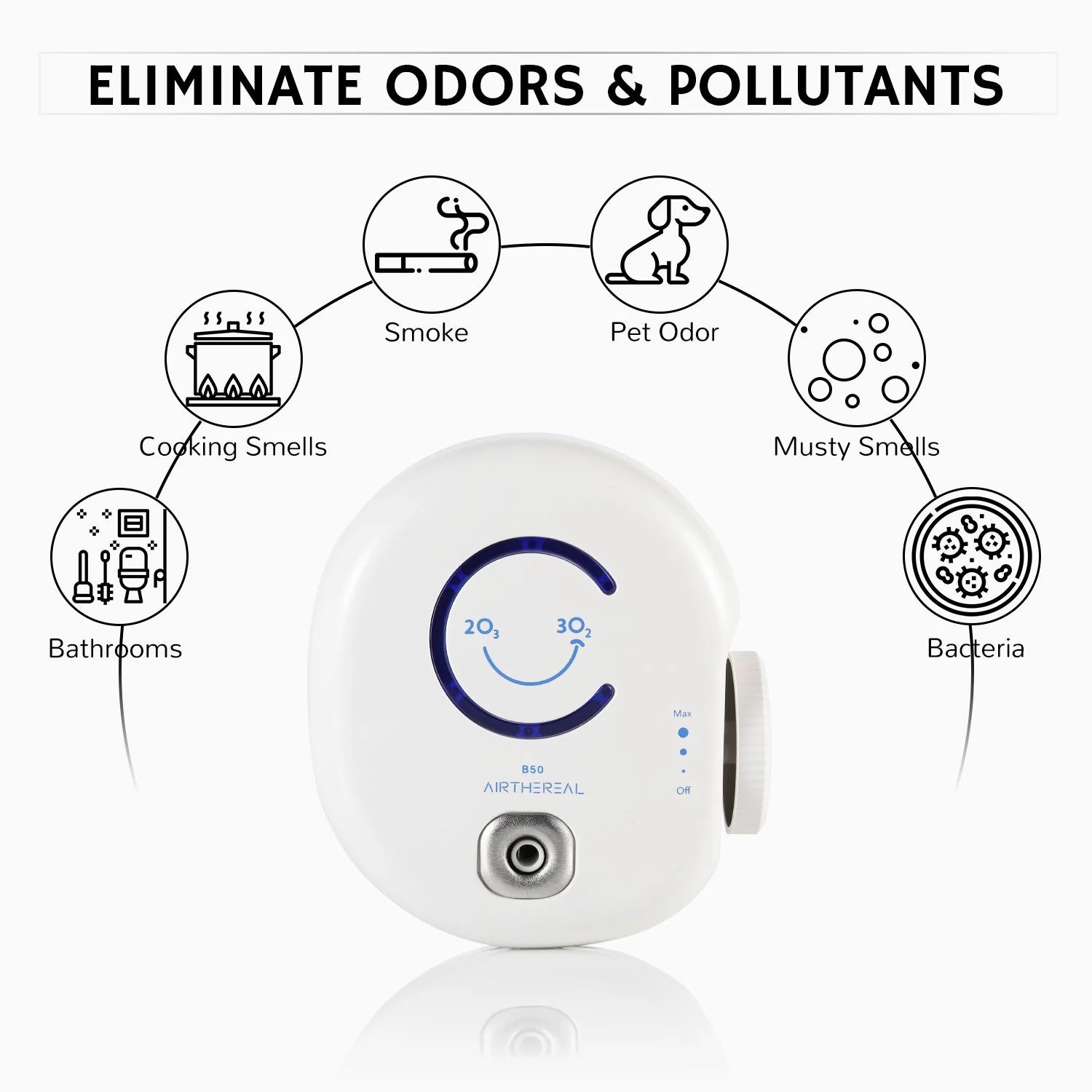 B50 Mini Ozone Generator - Image 4