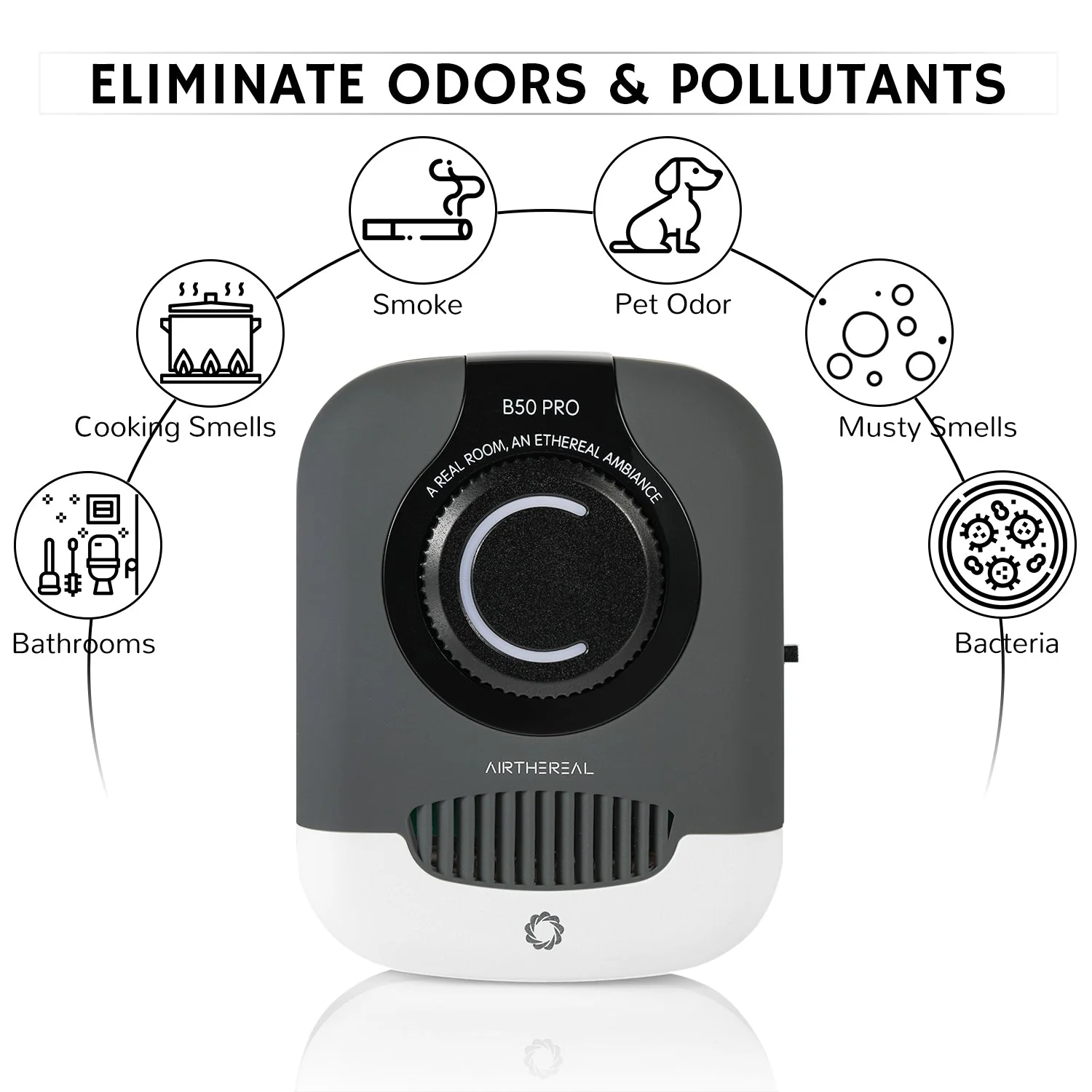B50-PRO Mini Ozone Generator - Image 3