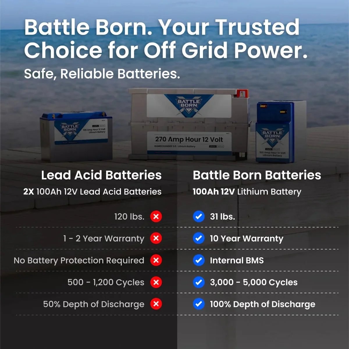 Battle Born 100Ah 12V GC2 LiFePO4 Deep Cycle Battery - Image 5