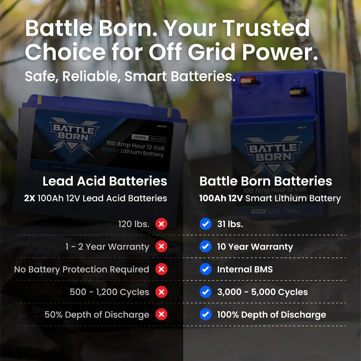 Battle Born 100Ah 12V GC2 Smart LiFePO4 Deep Cycle Battery - Image 6