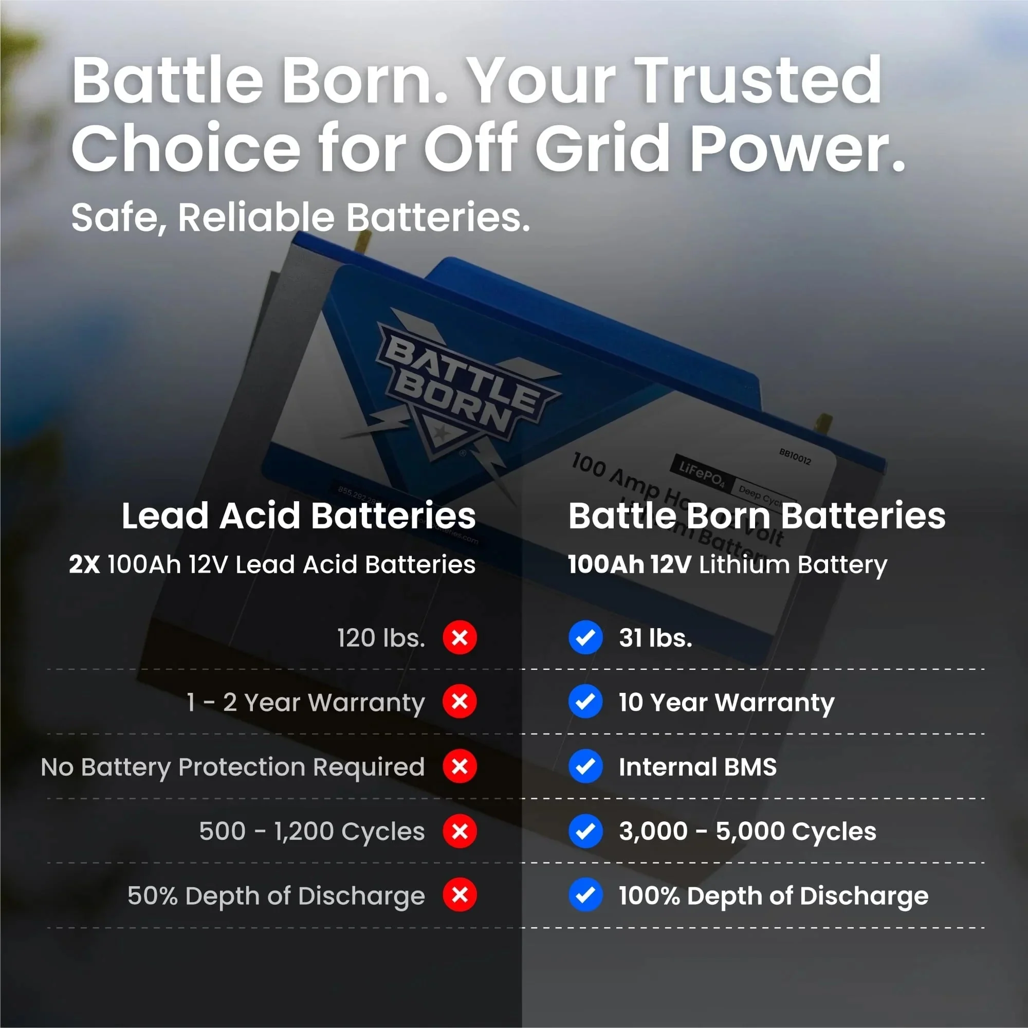 Battle Born 100Ah 12V LiFePO4 Deep Cycle Battery - Image 5