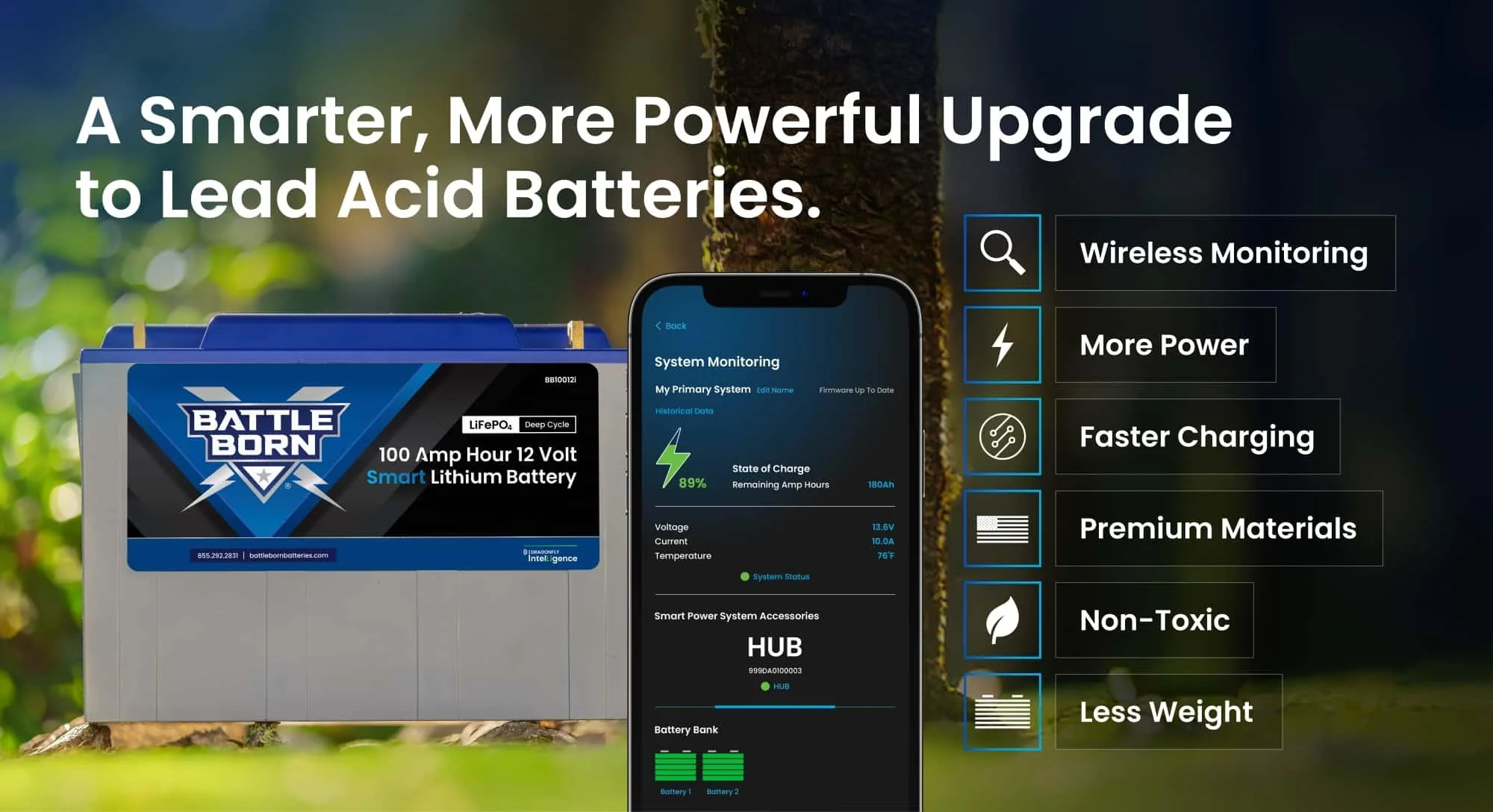 Battle Born 100Ah 12V Smart LiFePO4 Deep Cycle Battery - Image 17
