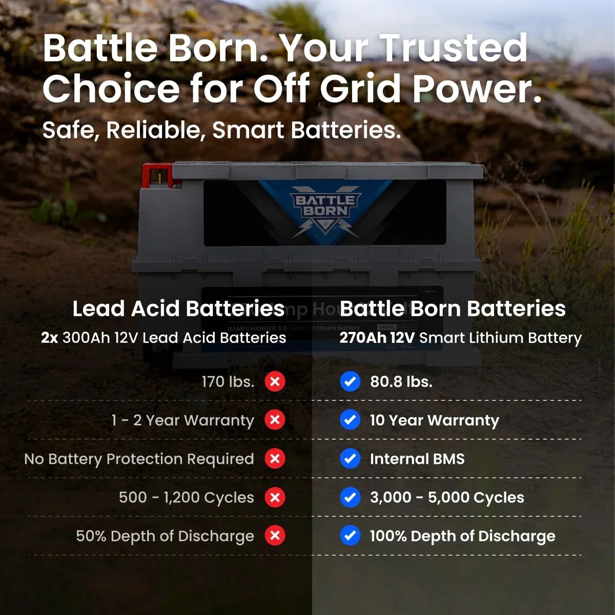 Battle Born 270Ah 12V GC3 Smart Heated LiFePO4 Deep Cycle Battery Kit - Image 7