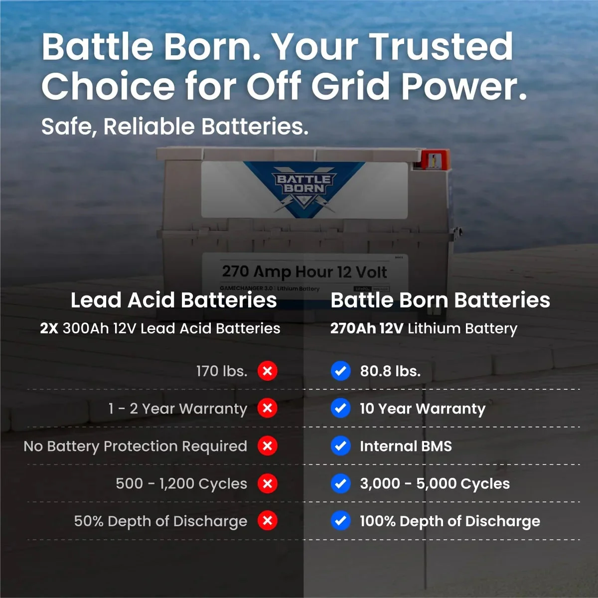 Battle Born 270Ah 12V LiFePO4 Deep Cycle GC3 Battery - Image 7