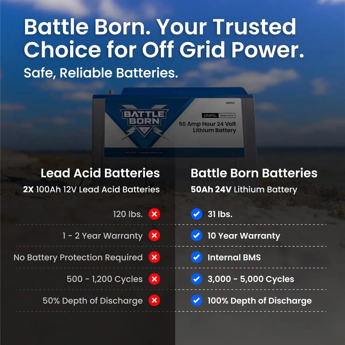 Battle Born 50Ah 24V LiFePO4 Deep Cycle Battery - Image 5