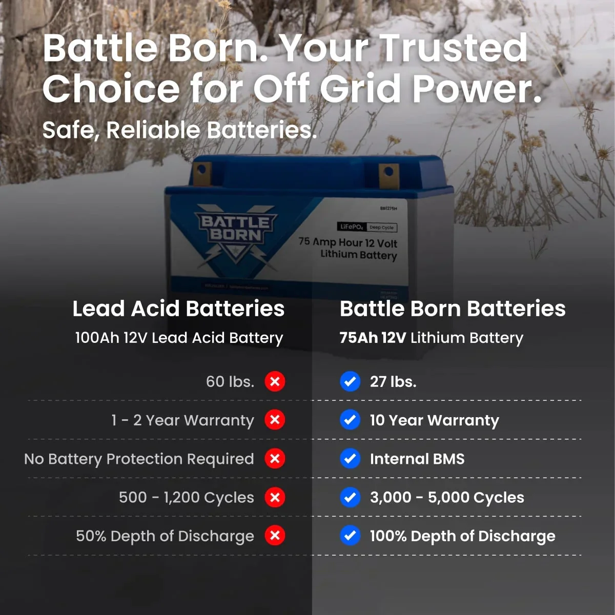 Battle Born 75Ah 12V Group 24 LiFePO4 Deep Cycle Battery - Image 5