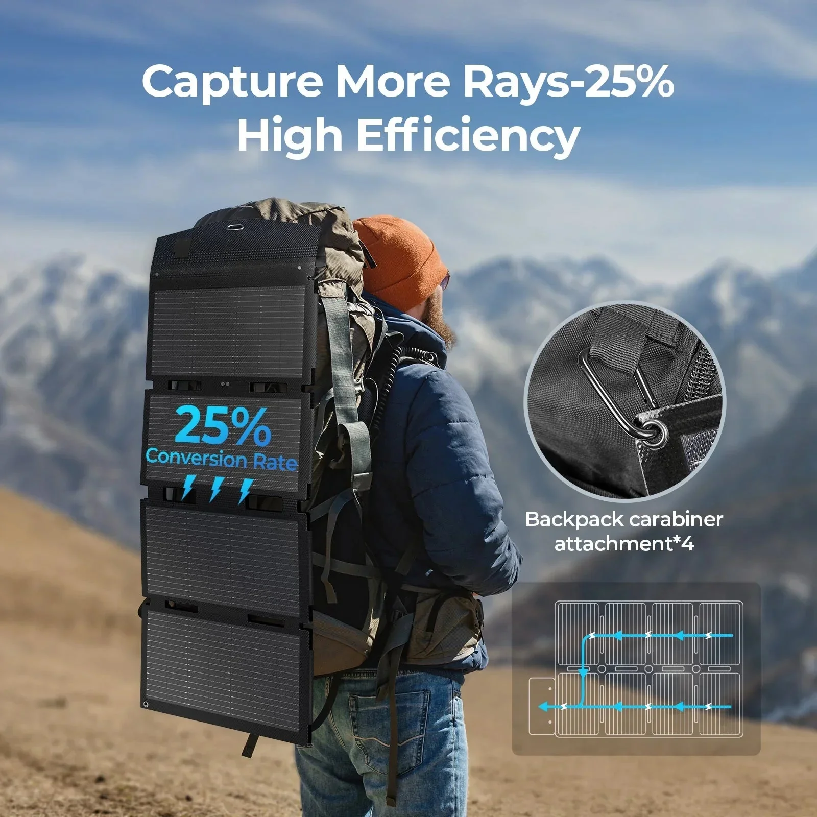 BougeRV 100W N-Type Fiberglass Foldable Portable Solar Panel - Image 2