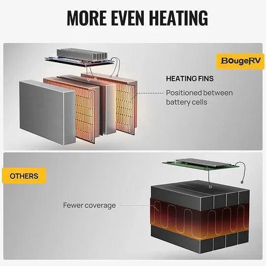 BougeRV 12V 1280Wh/100Ah LiFePO4 Battery - Image 3