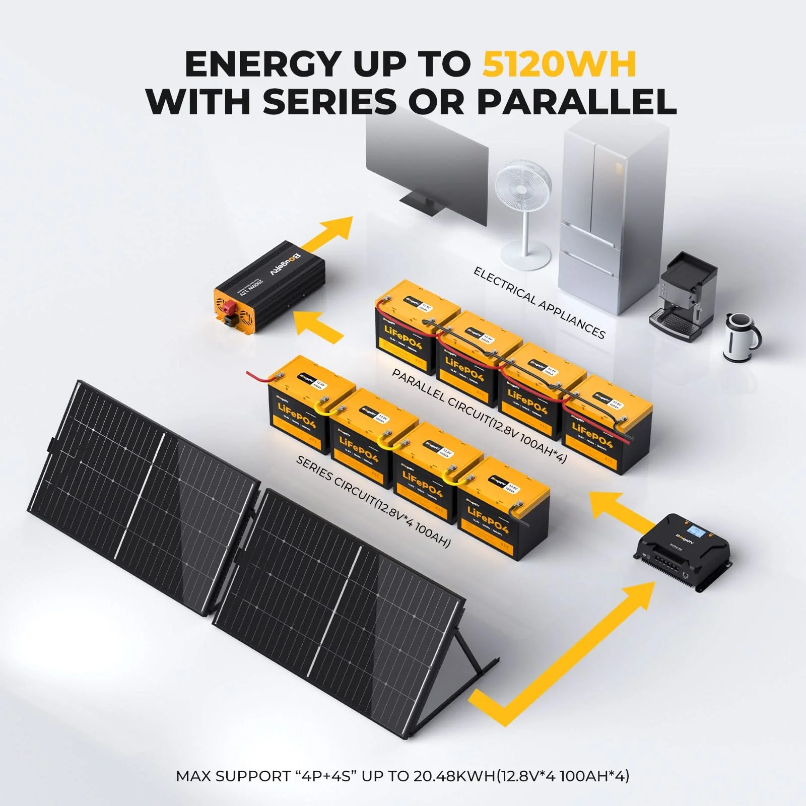 BougeRV 12V 200 Watt CIGS Flexible Solar System Kit(Adhesive) (SC) - Image 13