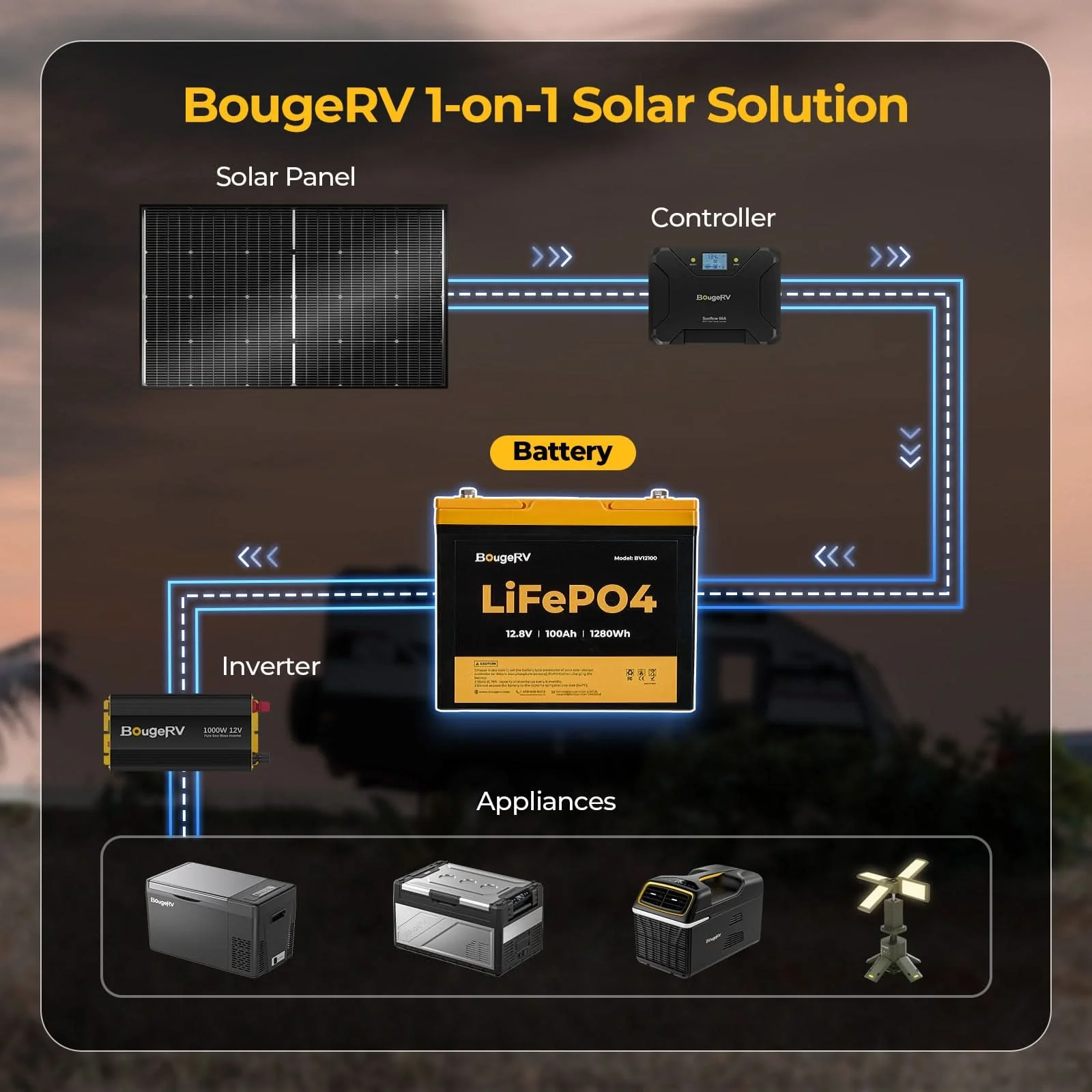 BougeRV 12V 200 Watt CIGS Flexible Solar System Kit(Adhesive) (SC) - Image 14