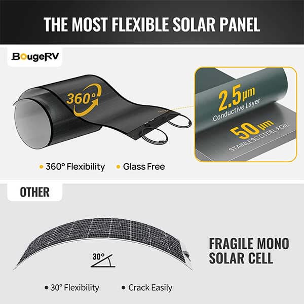 BougeRV 12V 200 Watt CIGS Flexible Solar System Kit(Adhesive) (SC) - Image 3
